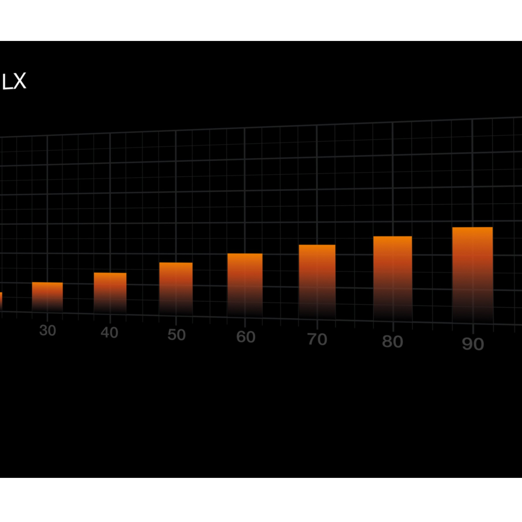 Pomarańczowy wykres słupkowy wznosi się w prawo na czarnym tle.