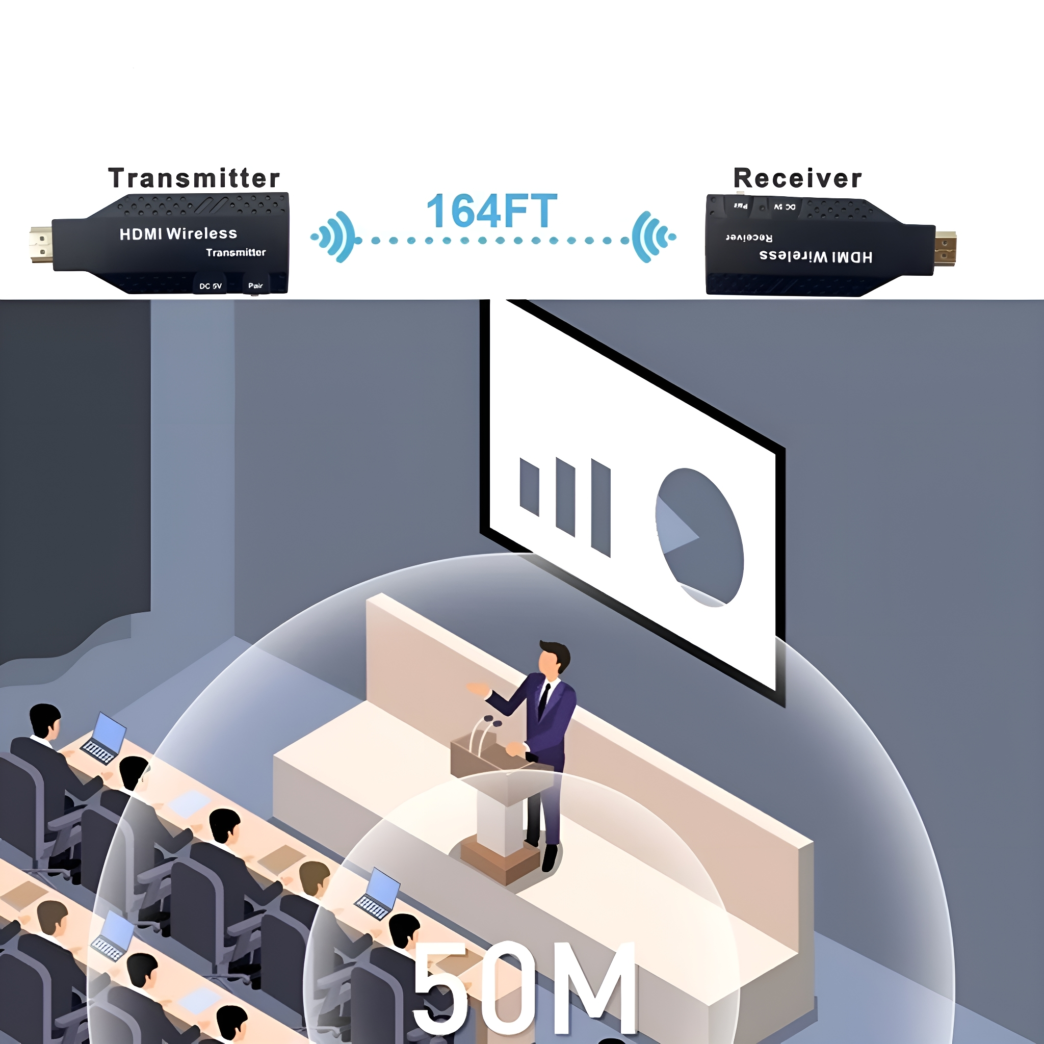 Kabelloser HDMI-Sender und -Empfänger mit Diagramm zur Datenübertragung über Distanz.