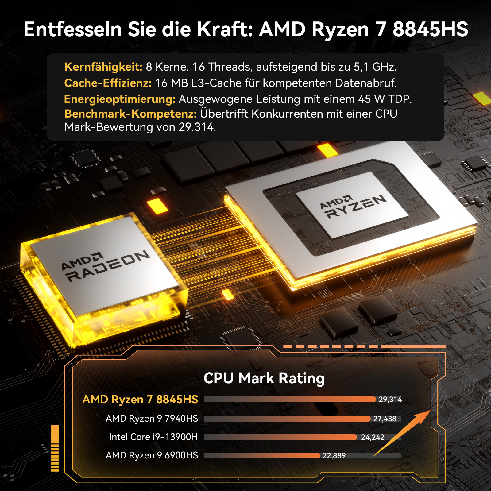 Eine Grafik, die einen CPU-Chip zeigt, mit Text über seine Funktionen und CPU Mark Rating.