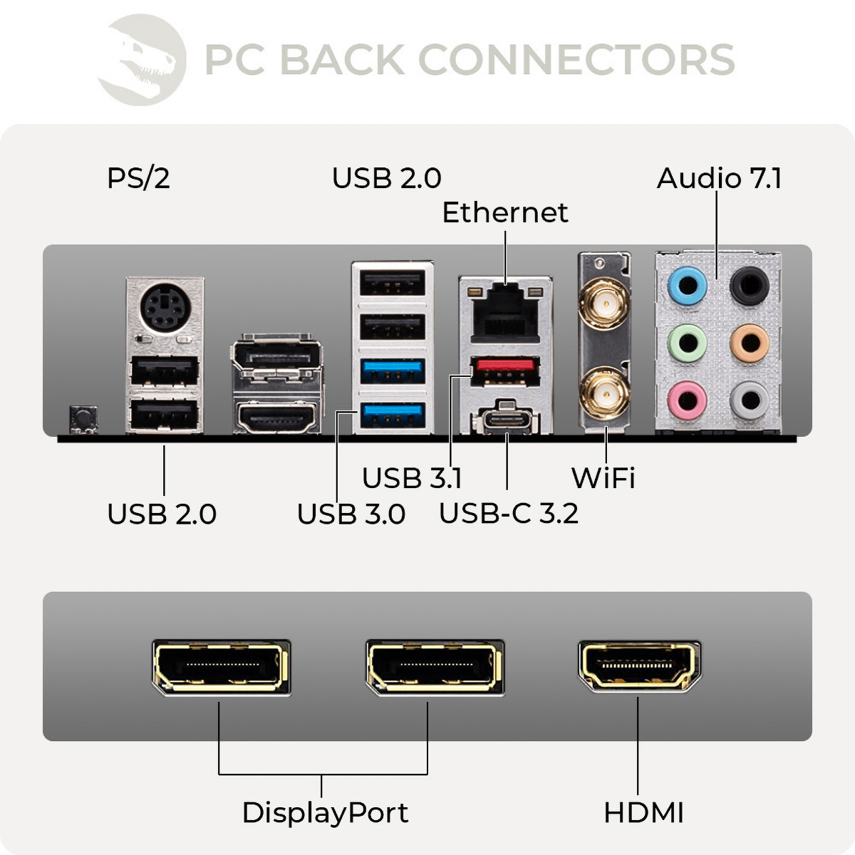 Zbliżenie tylnego panelu komputera z różnymi oznaczonymi portami.