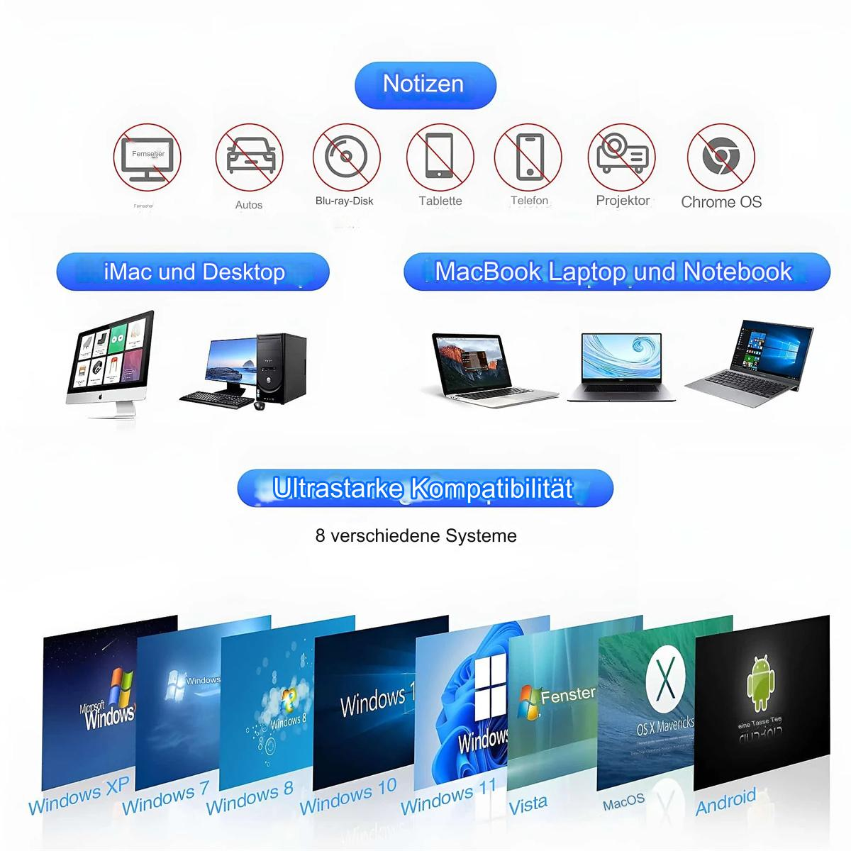 Eine Illustration verschiedener digitaler Geräte, darunter Computer, Tablets und Smartphones, mit Symbolen und Text.