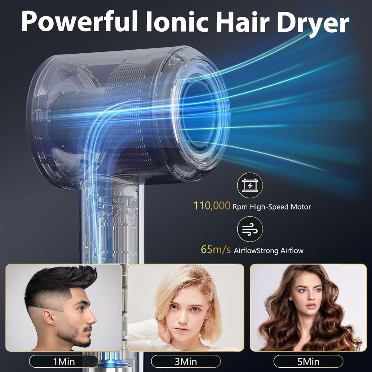 Haartrockner mit drei Bildern, die das Haar nach 1, 3 und 5 Minuten Gebrauch zeigen.
