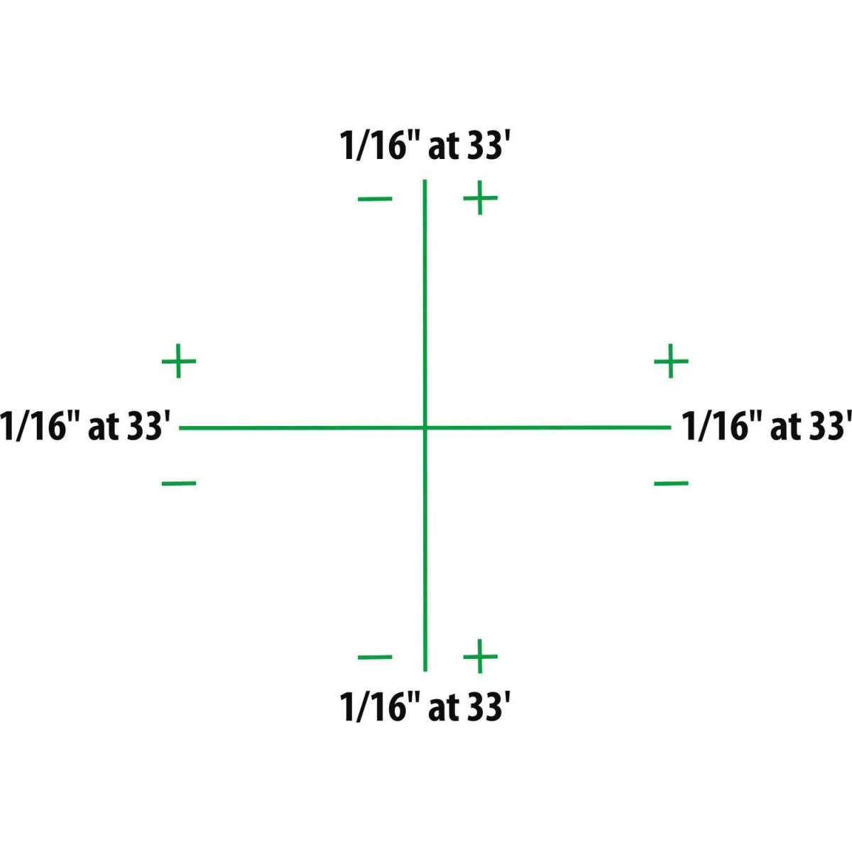Ein Fadenkreuz mit Linien und Plus/Minus-Symbolen an den Enden. Text: 1/16" bei 33'.