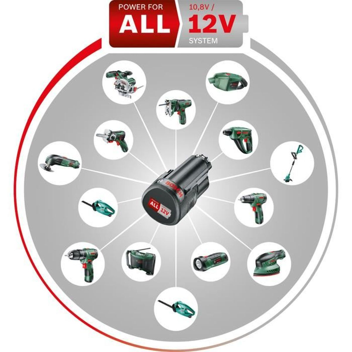 Un cercle d'outils avec une batterie au centre. Les outils sont verts.