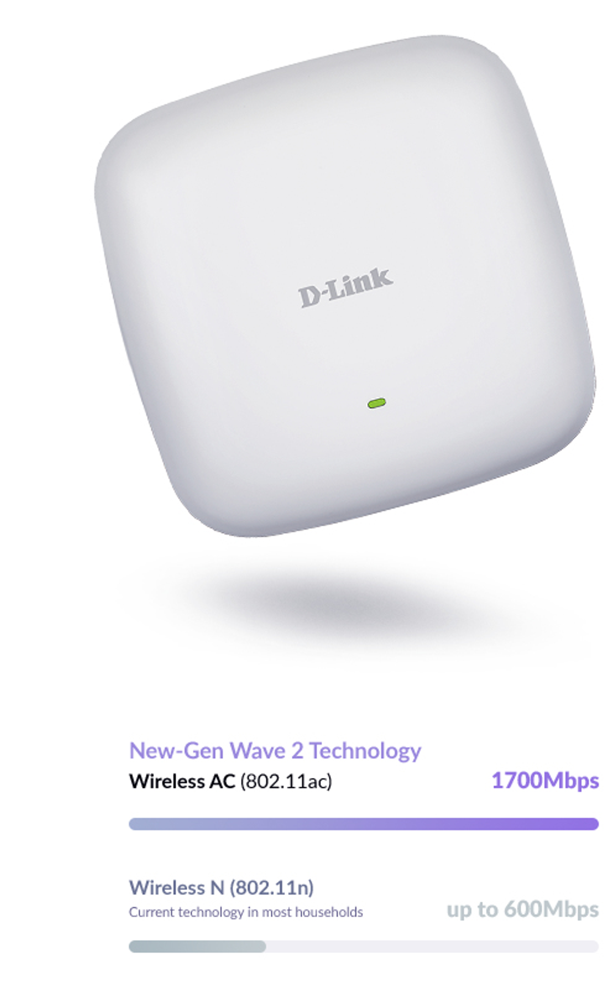 Een wit D-Link draadloos toegangspunt met een groen lampje en een grafiek van de netwerksnelheid.