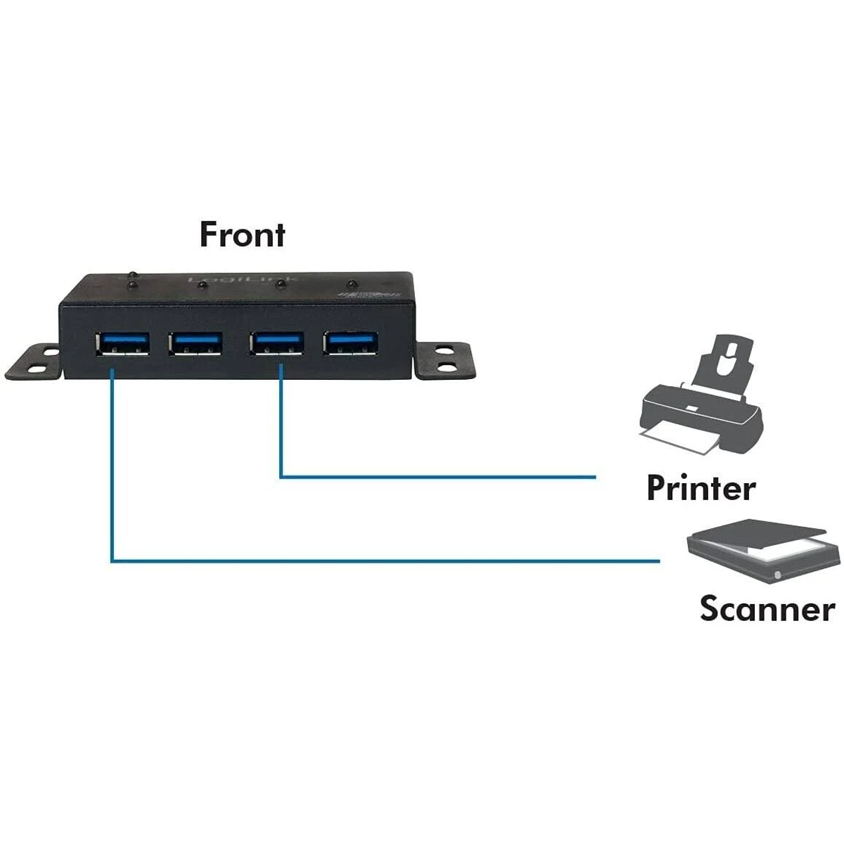 Un hub USB nero con 4 porte, collegato a una stampante e a uno scanner, con etichette.
