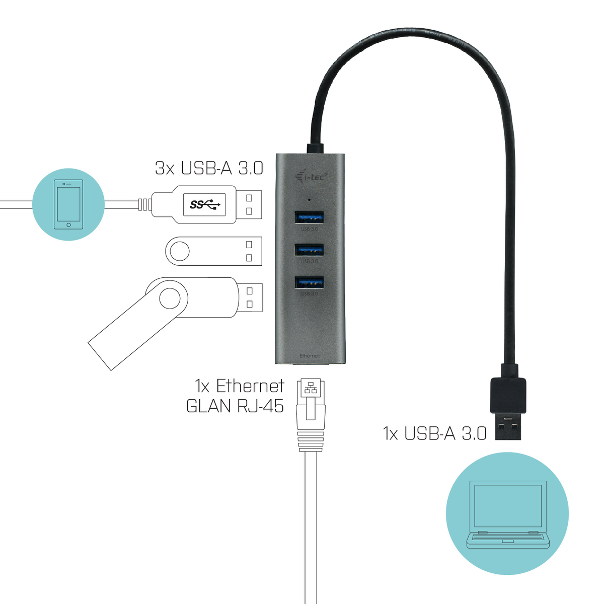 Grijze USB-hub met aangesloten apparaten: telefoon, flash drive en Ethernet-kabel. Toont poorten voor verbindingen.