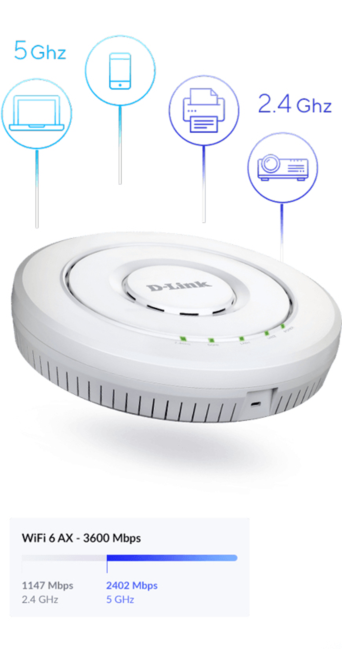 Router D-Link blanco con antenas. Iconos muestran dispositivos conectados y frecuencias WiFi.