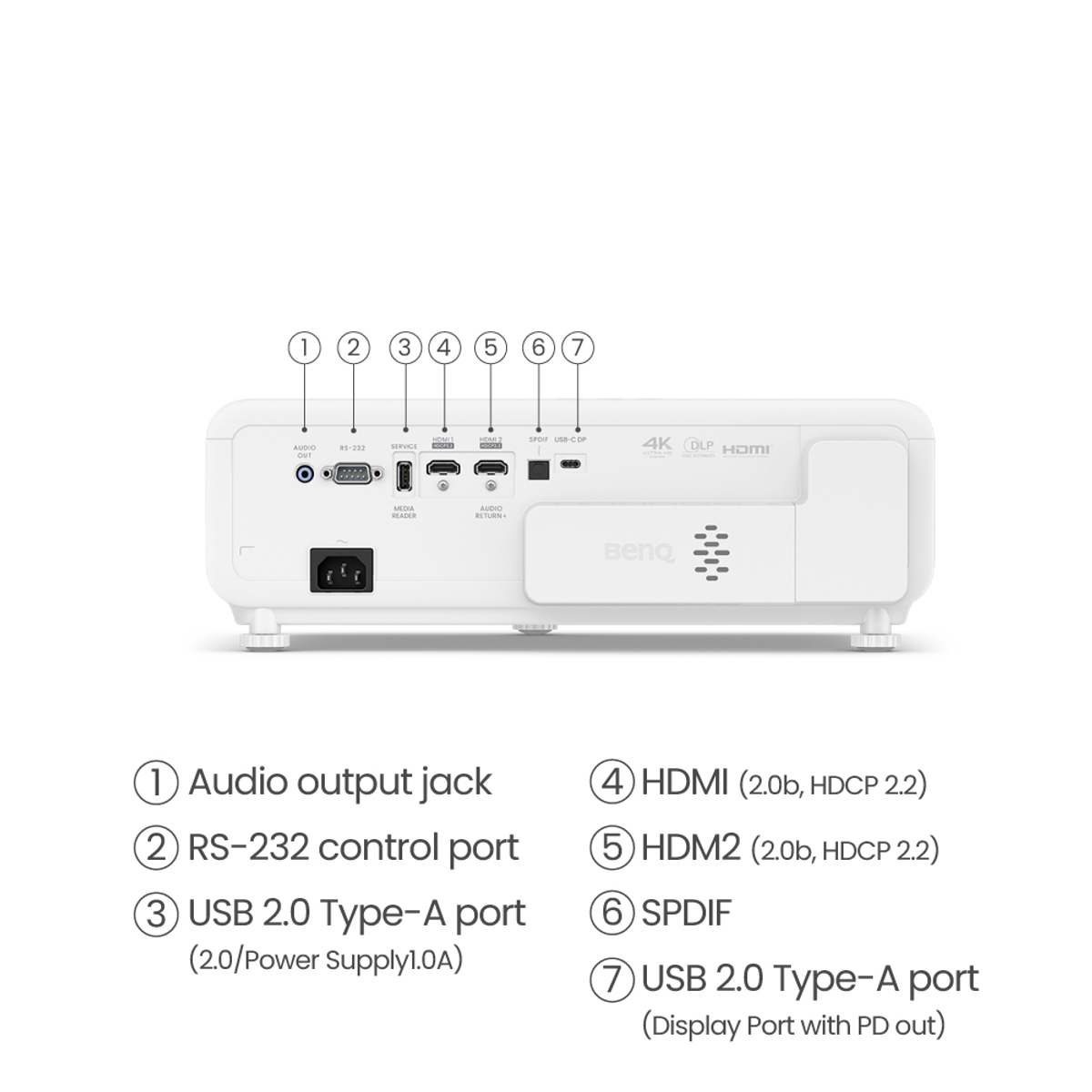 Rückseite eines BenQ Projektors mit Anschlüssen und Beschriftungen, weißer Hintergrund und Diagramm.