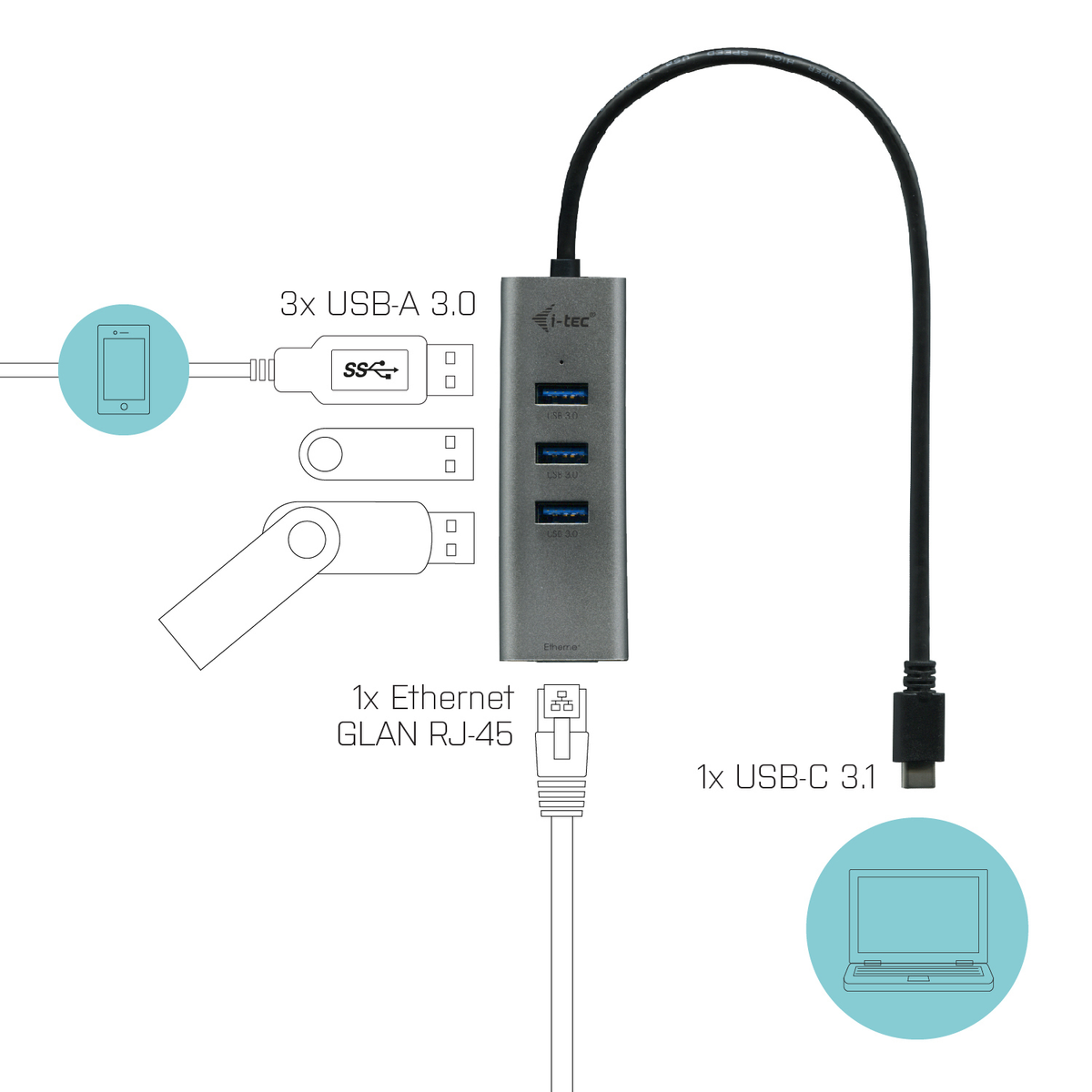 Un hub USB avec des ports et des icônes. Il est connecté à un téléphone, une clé USB et un ordinateur portable.