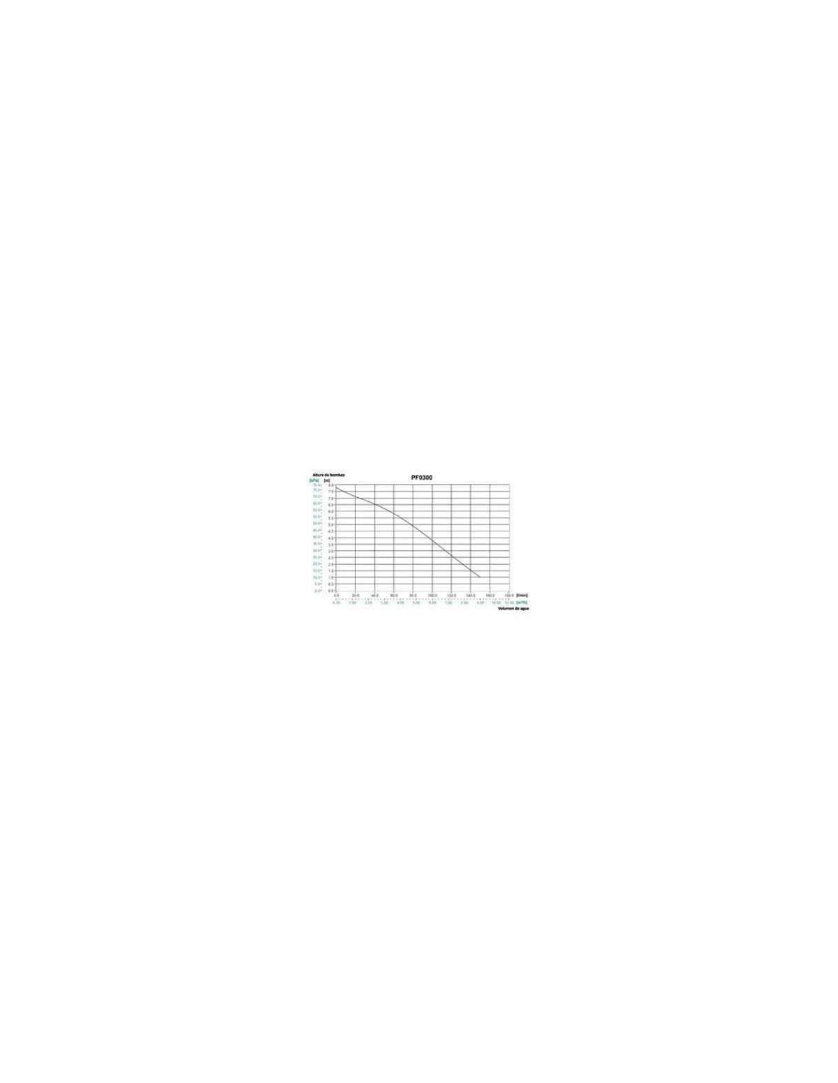 Un gráfico con líneas verticales. El gráfico tiene un título en la parte superior y números en los ejes.