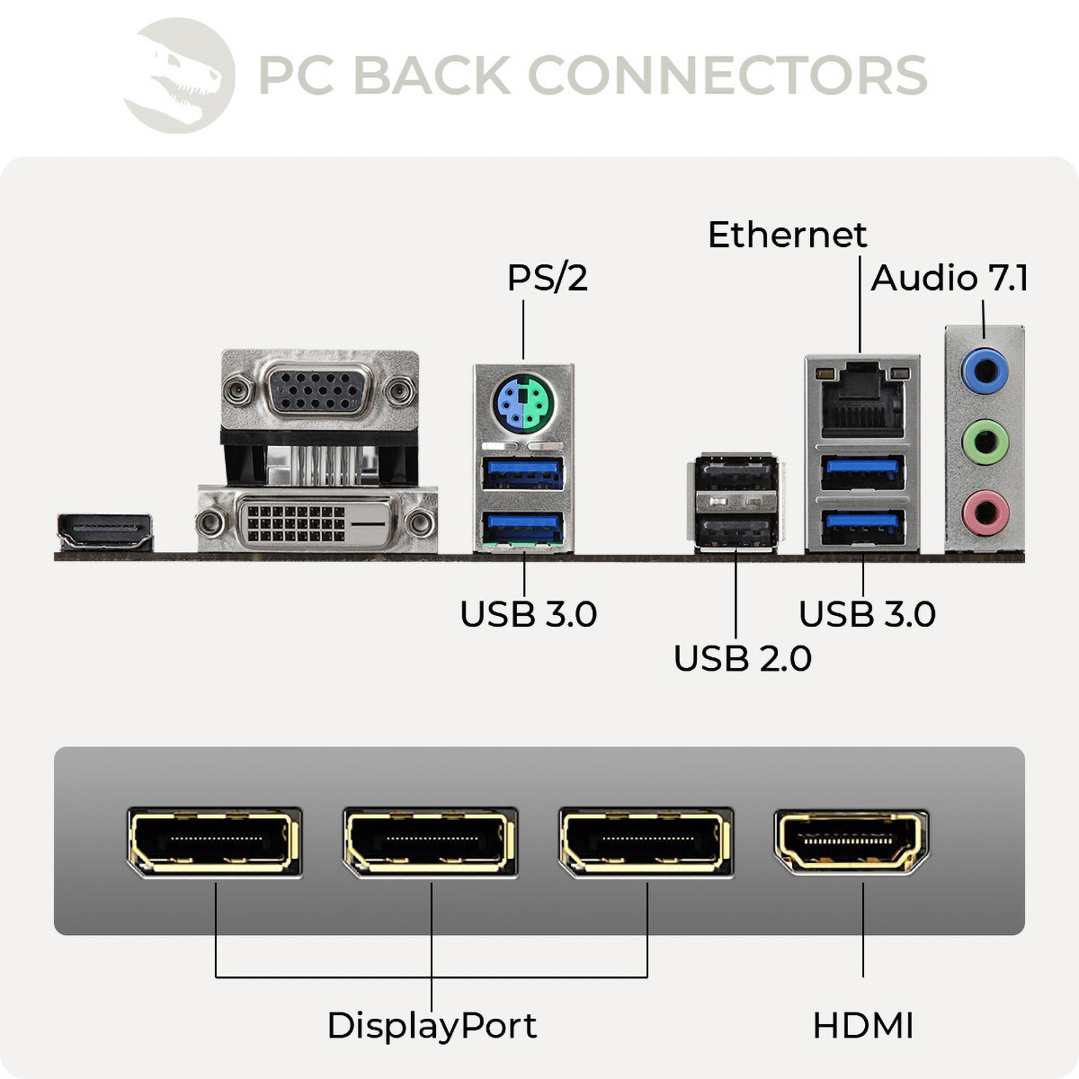 Panel tylny komputera z różnymi portami: PS/2, USB 3.0, USB 2.0, Ethernet i gniazda audio.