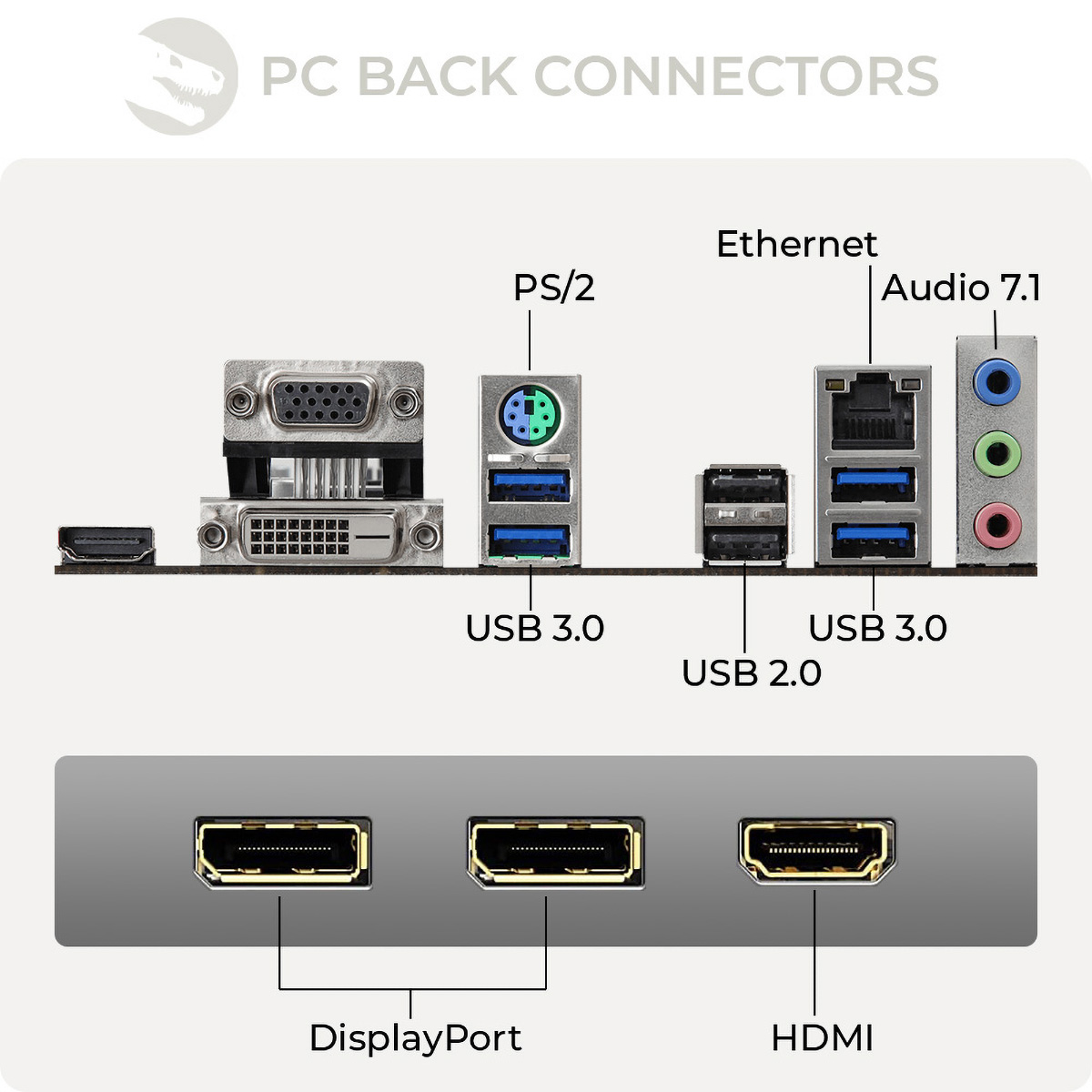 Panel tylny komputera z różnymi złączami, w tym USB, Ethernet i portami audio.
