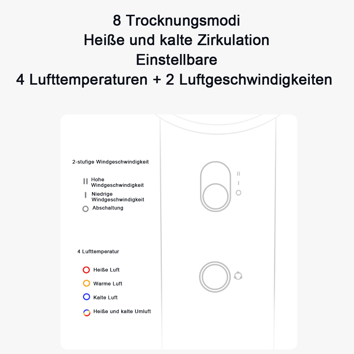Diagramm einer Maschine mit 8 Trocknungsmodi, 4 Temperaturen und 2 Windgeschwindigkeitseinstellungen.