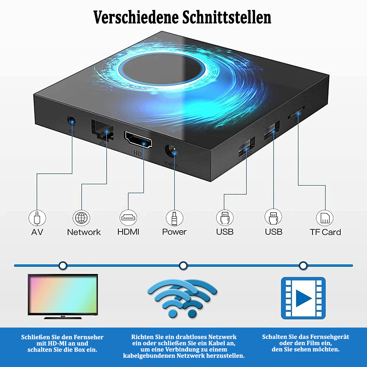 Schwarze TV-Box mit verschiedenen Anschlüssen. Diagramm zeigt Verbindungstypen und Funktionen.