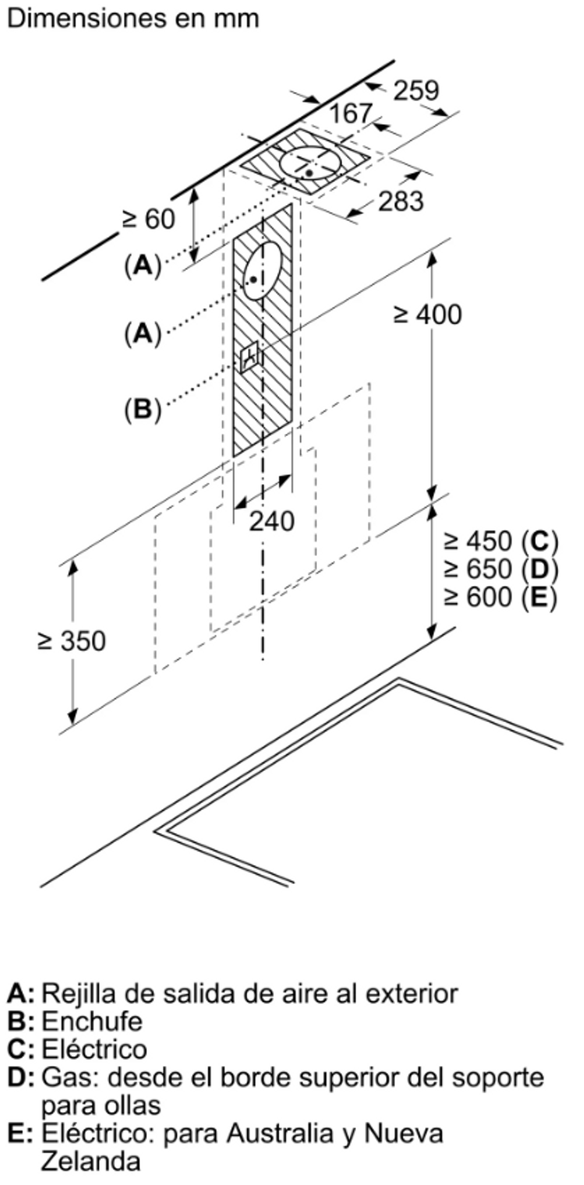 Diagrama de dimensiones e instalación de una campana extractora.