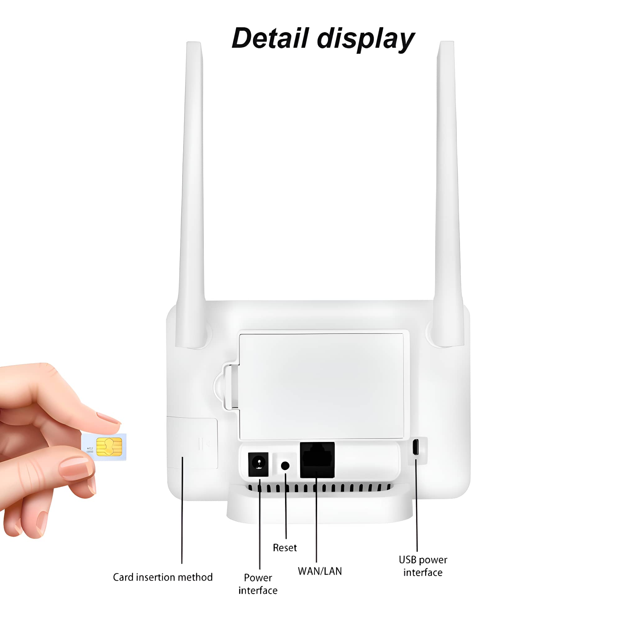 Weißer Router mit Antennen, zeigt Anschlüsse und Karteneinführungsverfahren.