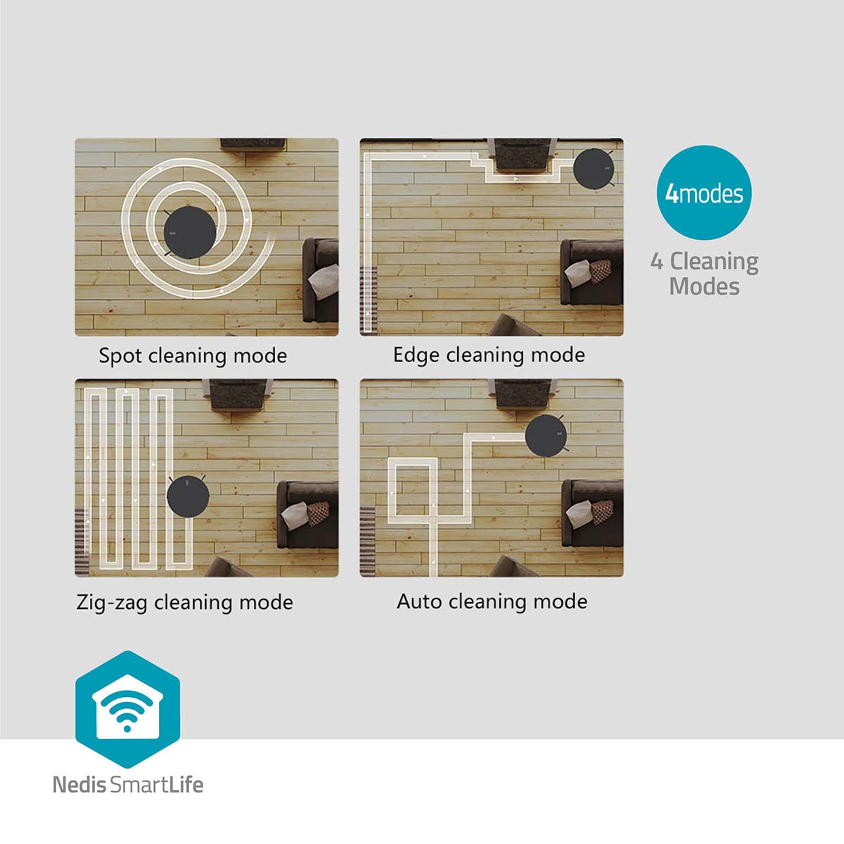 Tryby czyszczenia robota sprzątającego: punktowy, krawędziowy, zygzak i automatyczny.