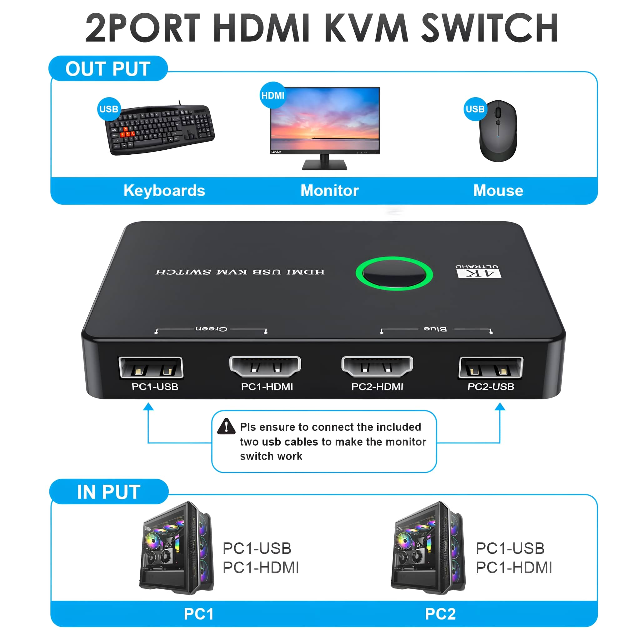 Ein schwarzer HDMI-KVM-Switch mit USB-Anschlüssen, Monitor- und Tastatur-/Maus-Verbindungen.