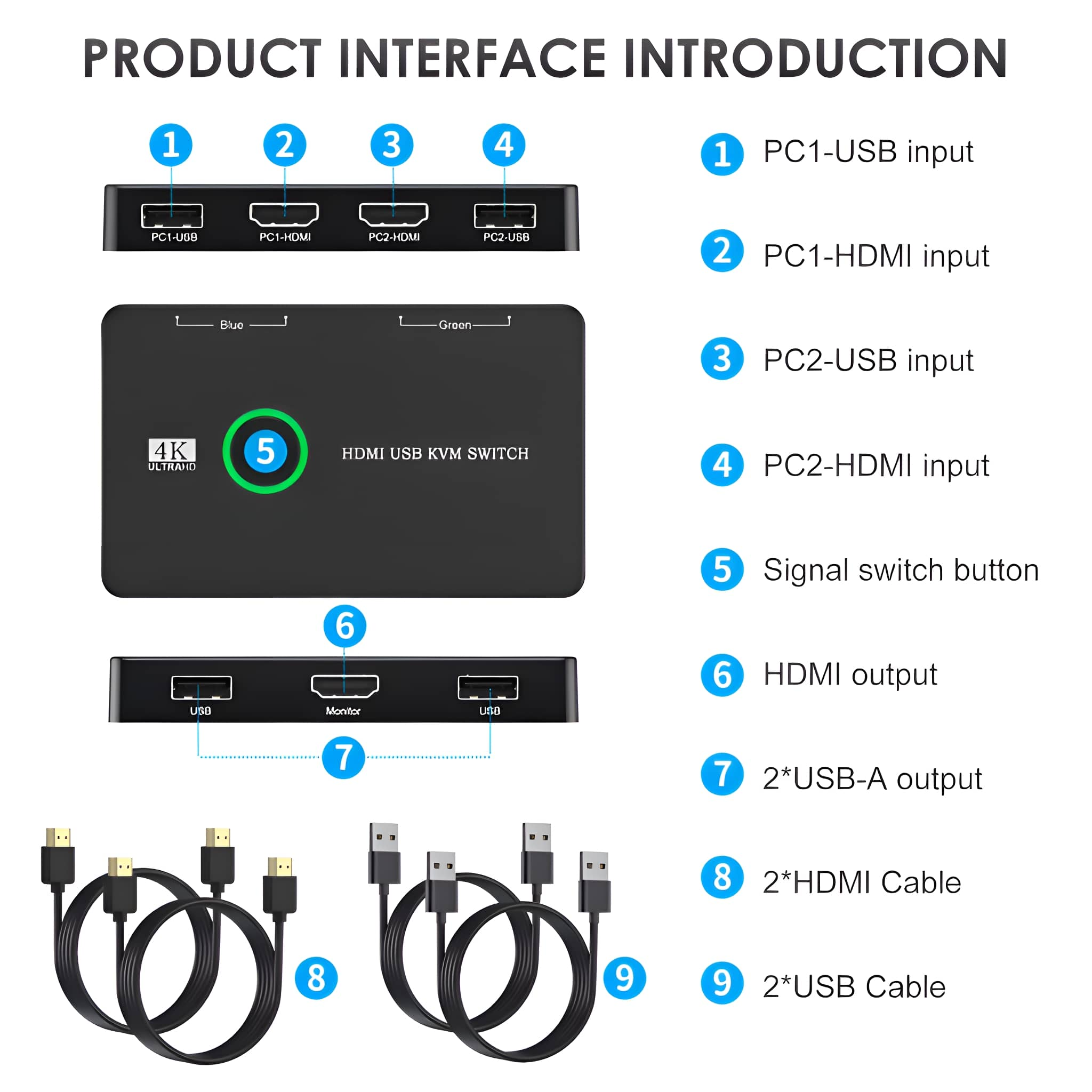 Diagramm einer Produktschnittstelle mit nummerierten Etiketten. Enthält USB-, HDMI-Eingänge und einen KVM-Switch.