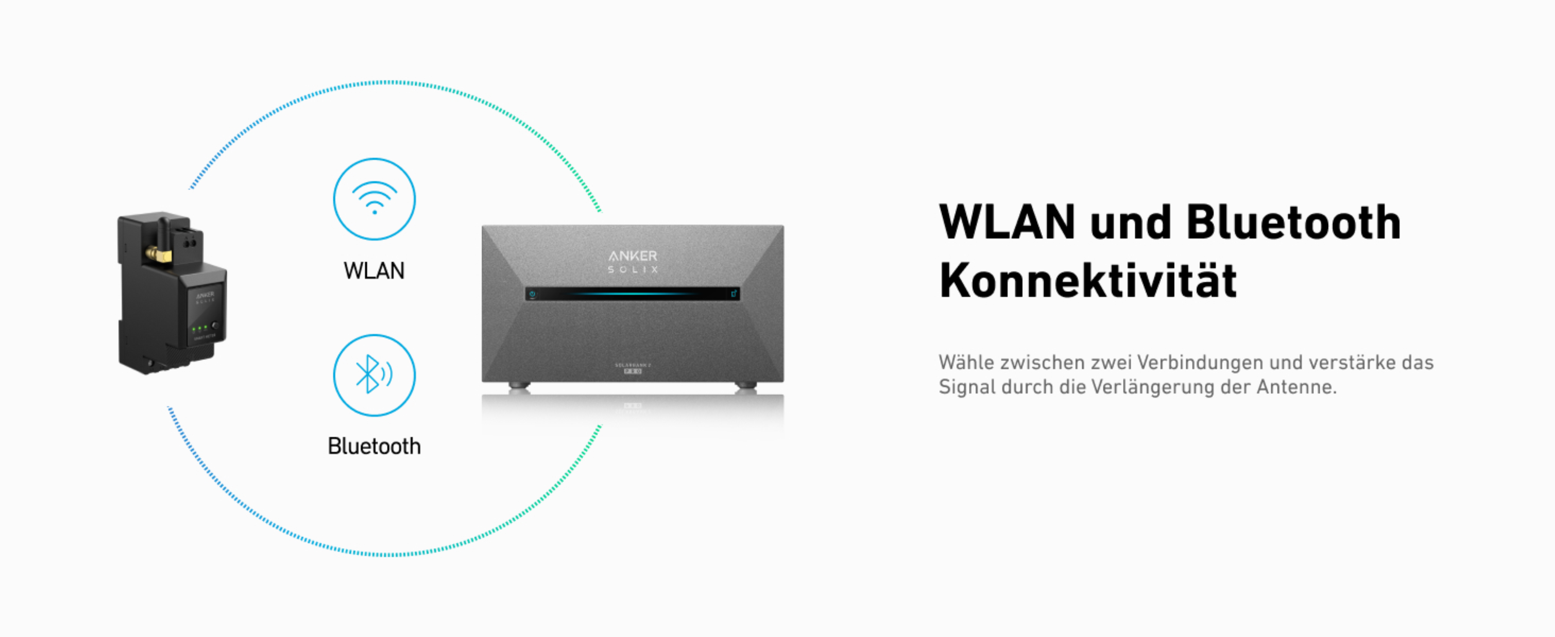 Schemat pokazujący łączność WLAN i Bluetooth. Pokazano szare urządzenie z antenami.