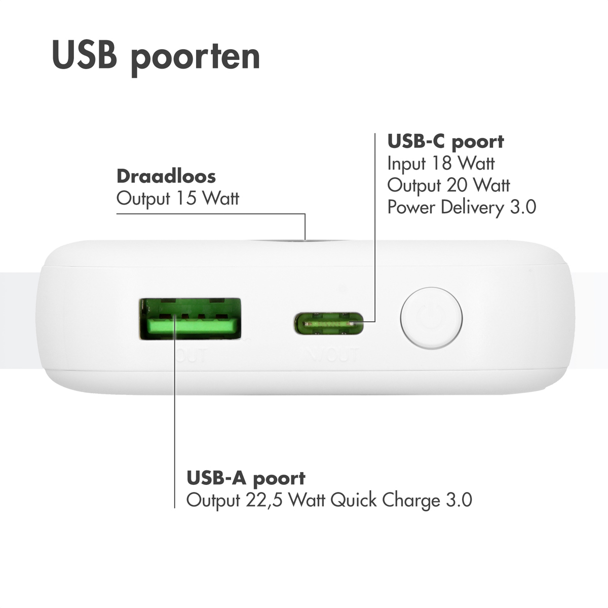 Weiße Powerbank mit USB-Anschlüssen, USB-A und USB-C. Text beschriftet die Anschlüsse und Leistung.