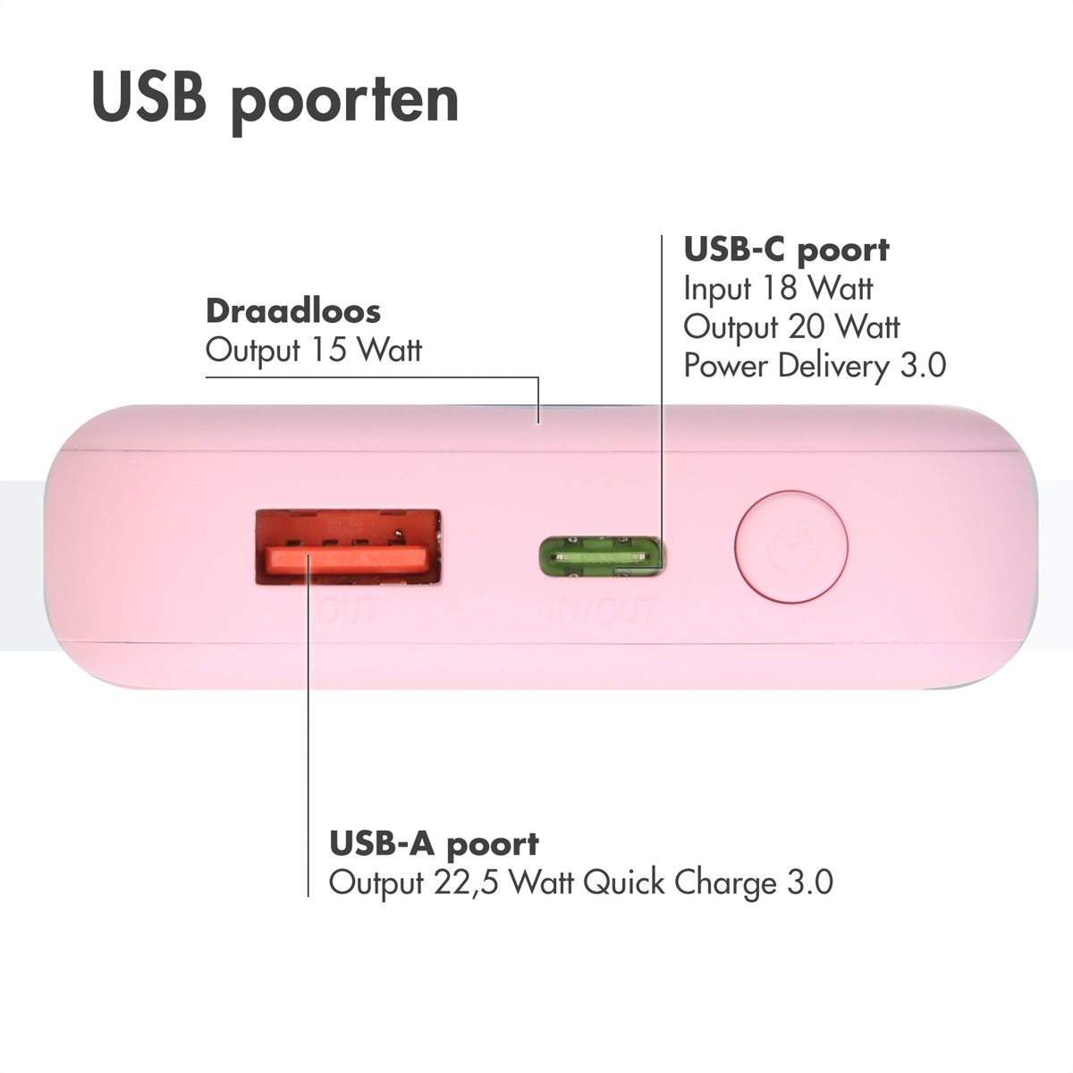 Rosa Powerbank, USB-A- und USB-C-Anschlüsse, mit Textbezeichnungen für jeden Anschluss, auf weißem Hintergrund.