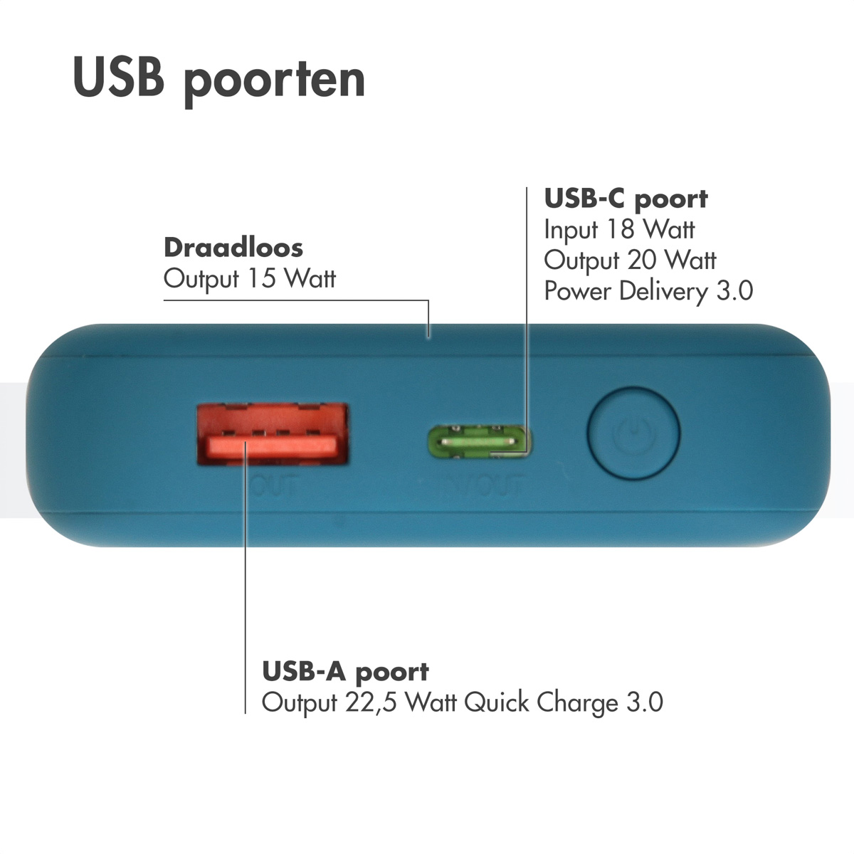 Nahaufnahme einer blauen Powerbank mit USB-Anschlüssen. Textbeschriftungen USB-C- und USB-A-Anschlüsse.