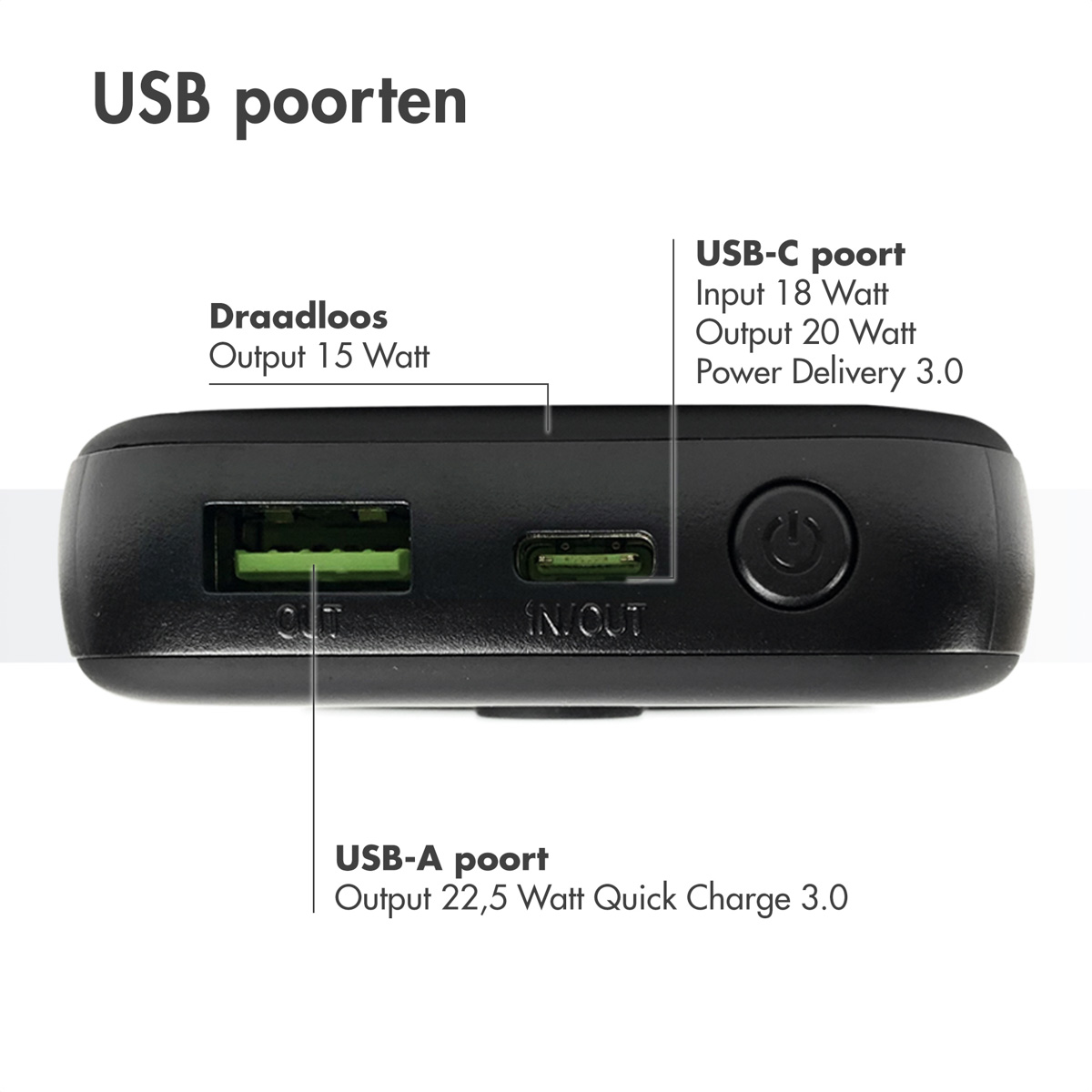 Batterie externe noire, montrant les ports USB. Inclut USB-A, USB-C et bouton d'alimentation.