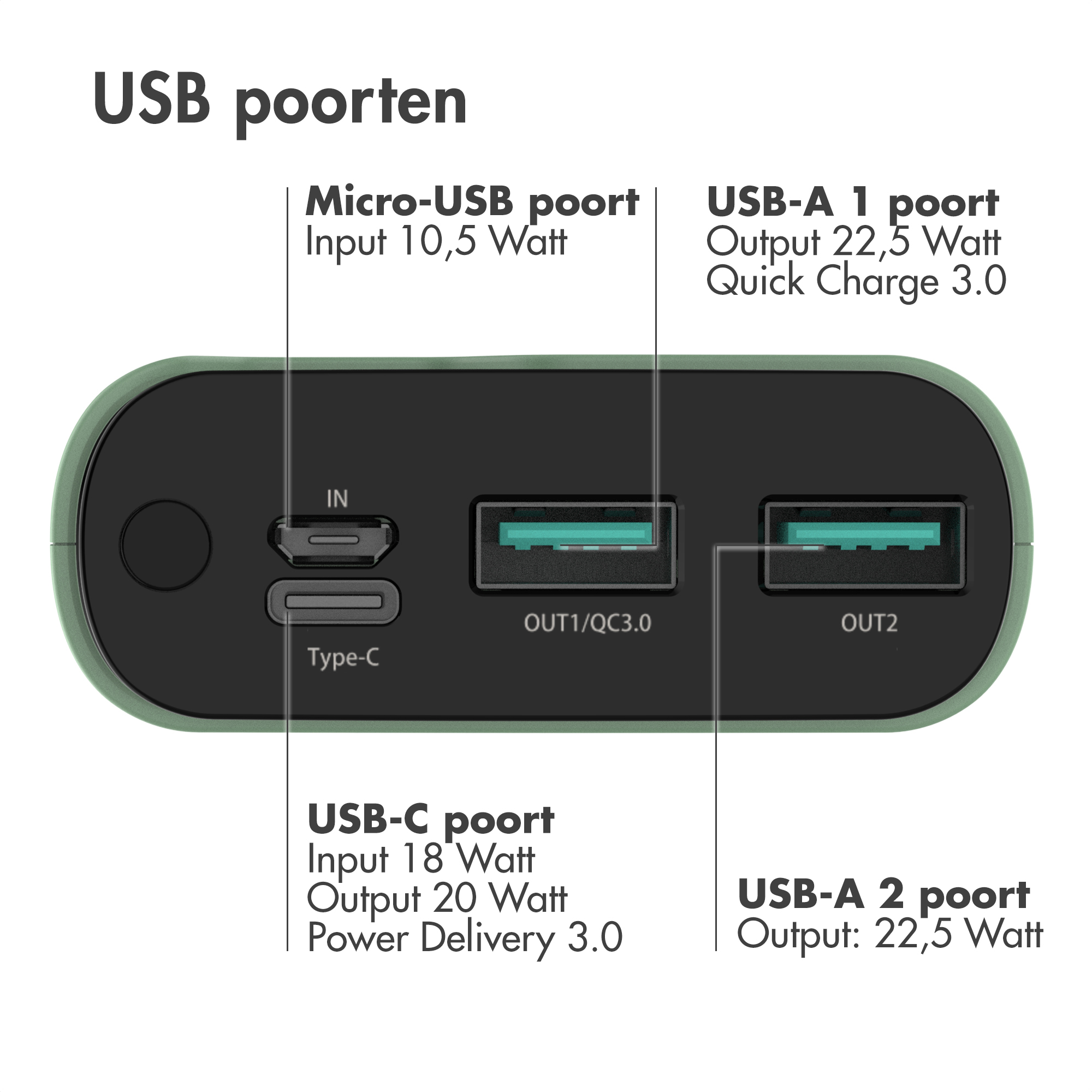 Batterie externe verte montrant les ports. Inclut USB-A, USB-C et micro-USB. Bouton d'alimentation.