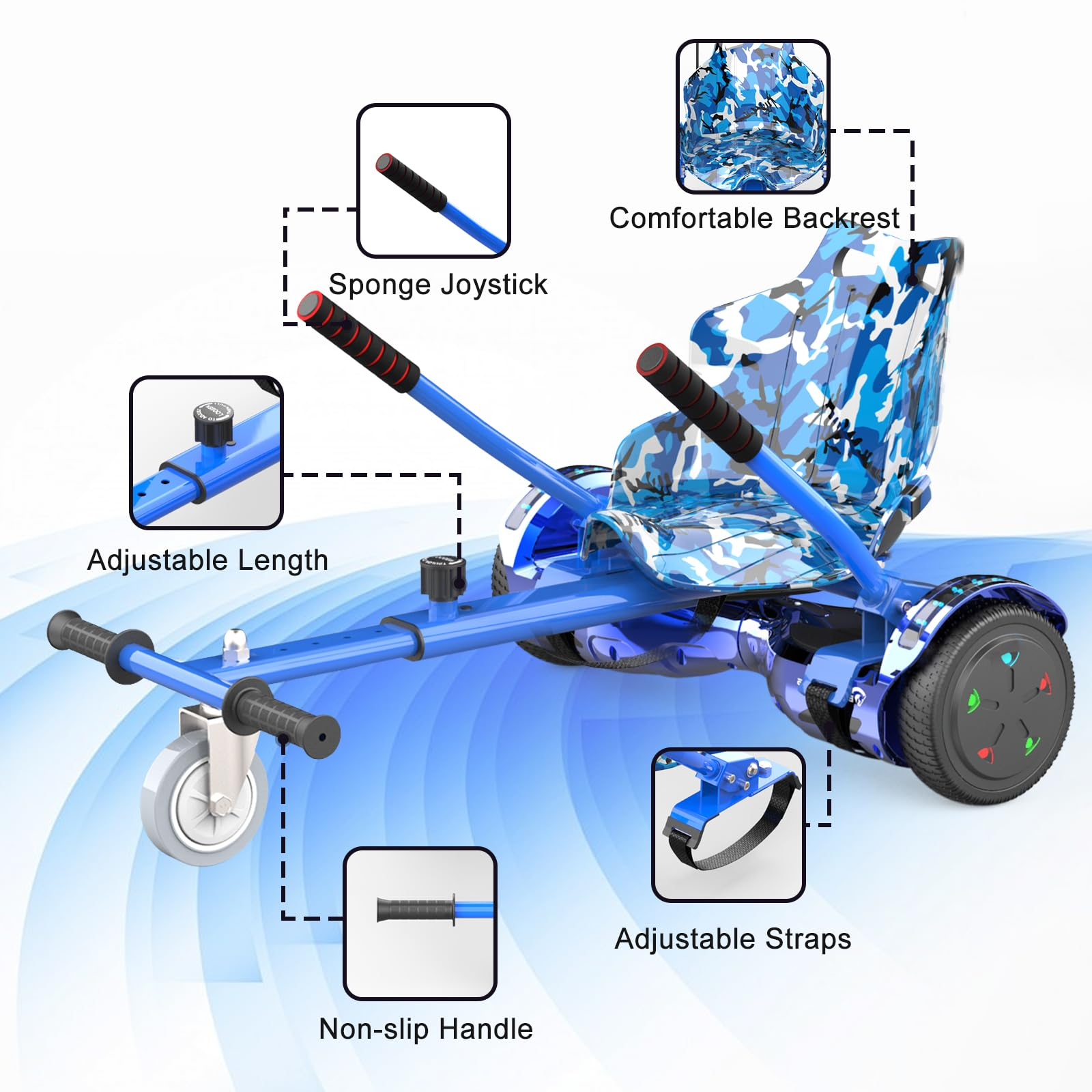 Hoverboard blu con design mimetico, parti evidenziate. Dettagli etichettati.