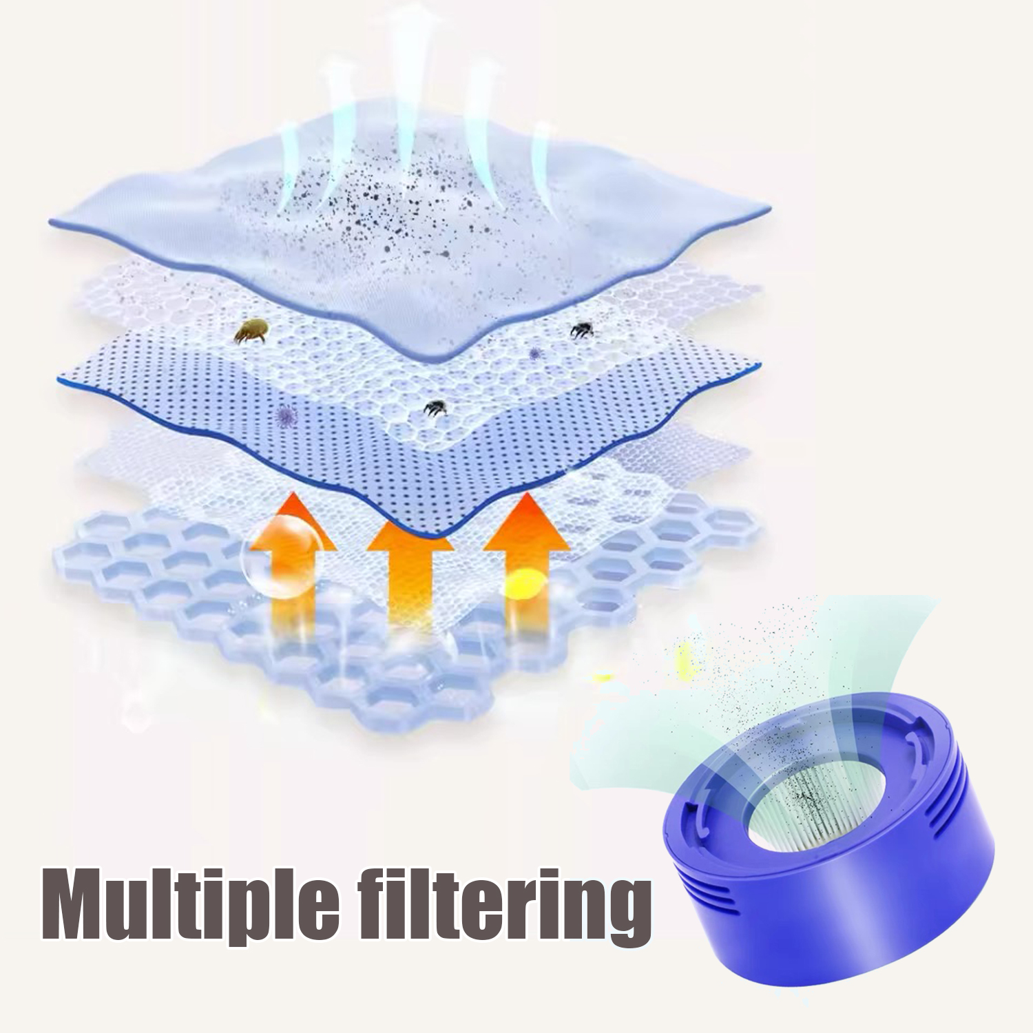 Schemat wielowarstwowego filtra ze strzałkami, pokazujący oczyszczanie powietrza i usuwanie kurzu.