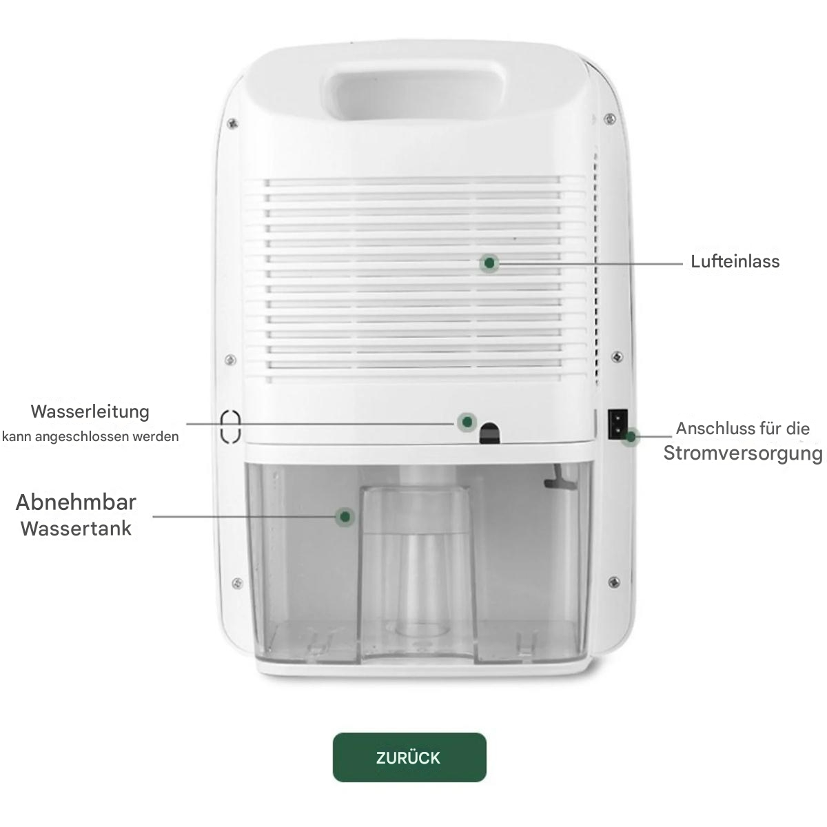 Weißer Luftentfeuchter mit Etiketten: Wasserleitung, Wassertank und Lufteinlass. Grüner 'Zurück'-Knopf.