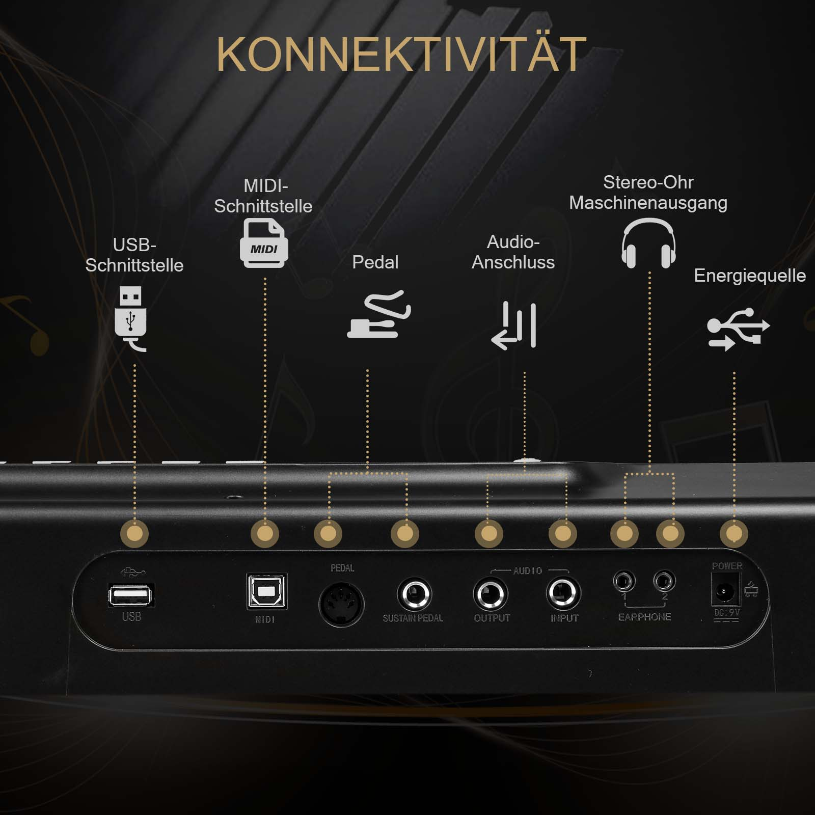 Rückwand des Klaviers mit USB, MIDI, Audioanschlüssen und Stromeingang. Für Konnektivität beschriftet.