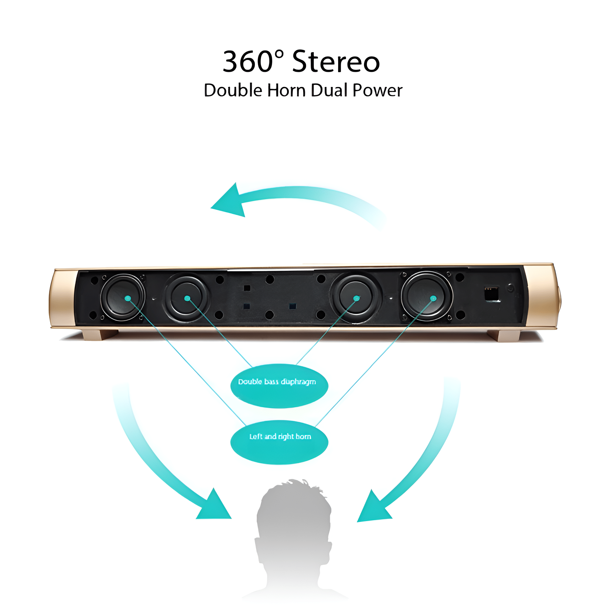 Goldene Soundbar. Pfeile und Etiketten zeigen die verschiedenen Funktionen der Soundbar an.