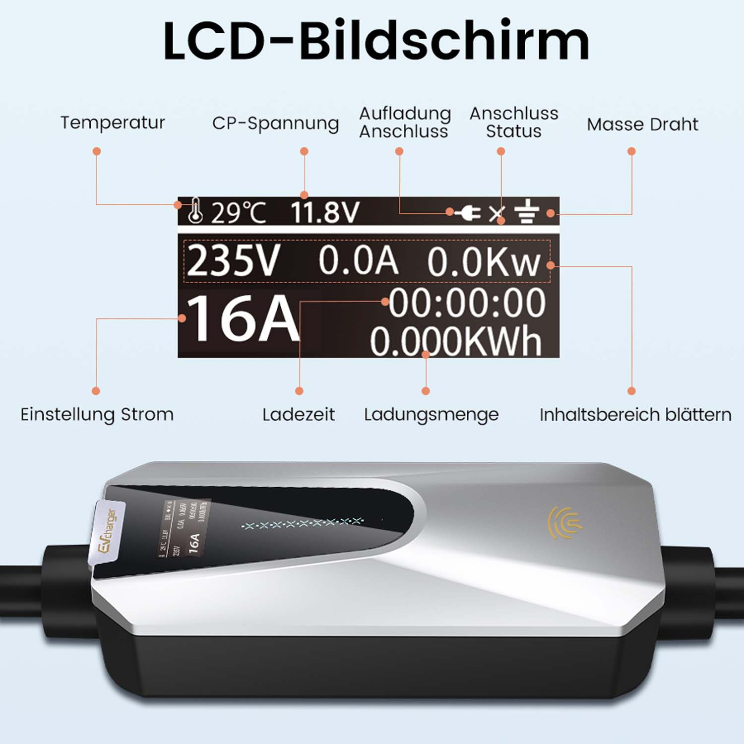 Ein Elektroauto-Ladegerät mit digitaler Anzeige, die verschiedene Ladestatus anzeigt.