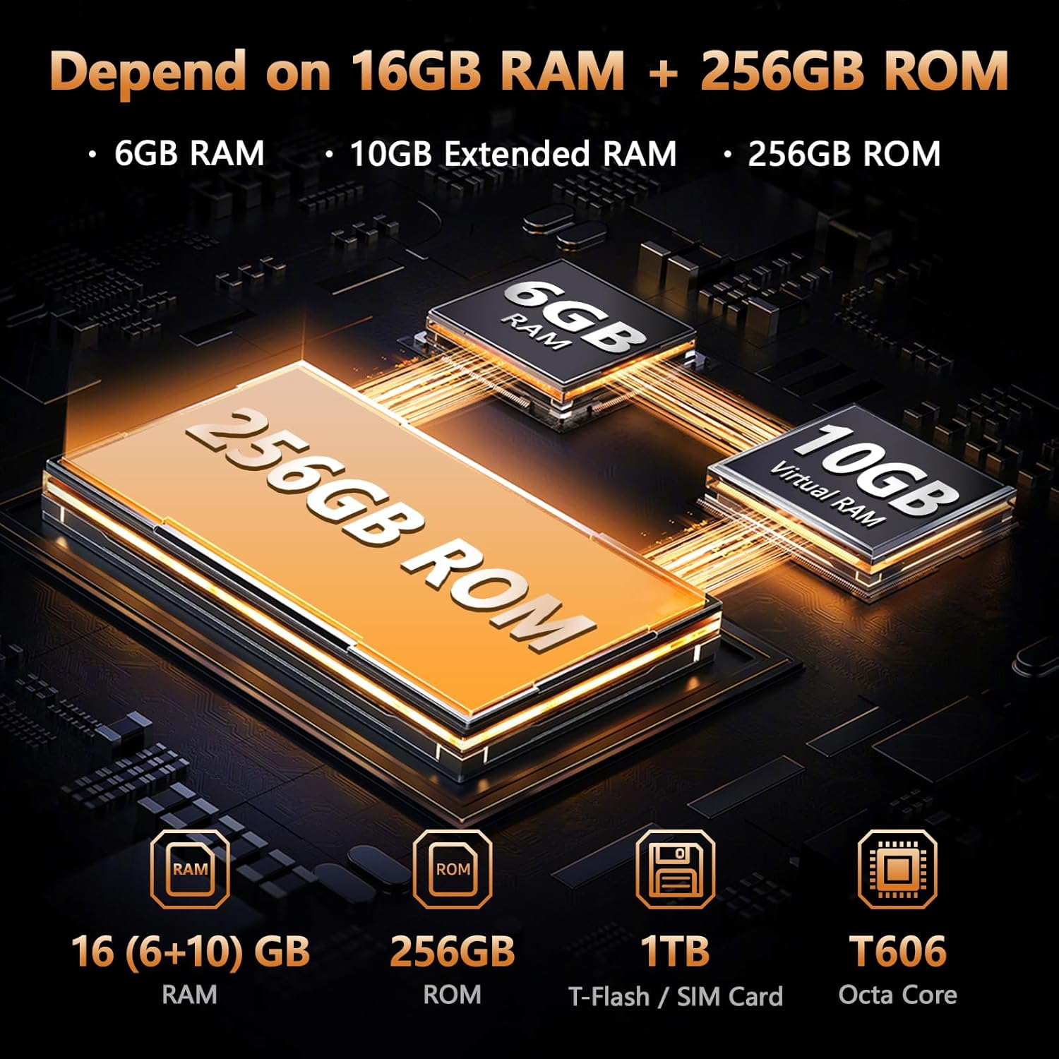 Diagramm mit Handyspezifikationen: 16GB RAM + 256GB ROM, 6GB RAM, 10GB erweiterter RAM, 256GB ROM, und T606 Octa-Core.