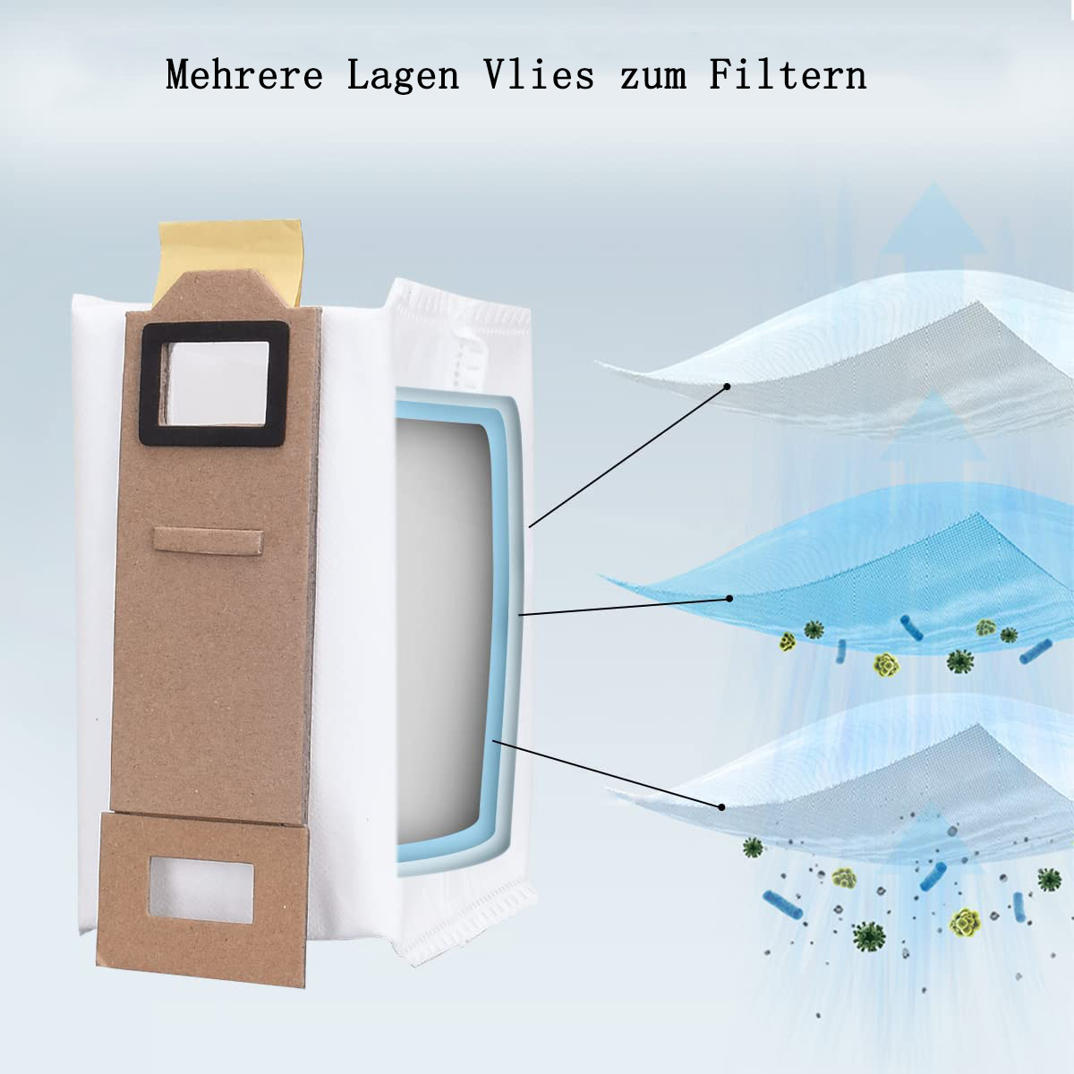 Staubsaugerbeutel mit Filterschichten.