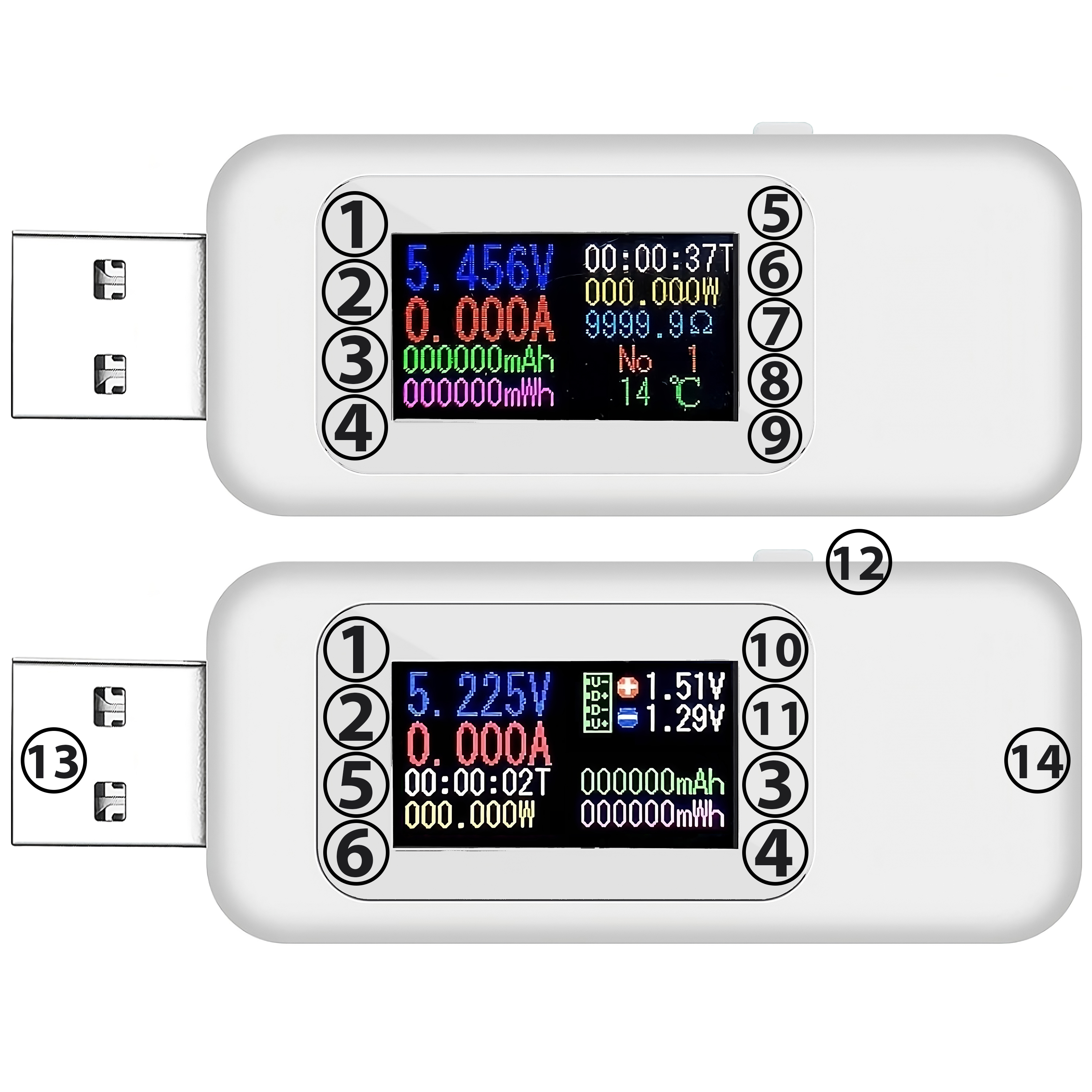 Zwei weiße USB-Leistungsmesser mit einem Display, das Spannung, Strom, Leistung und andere elektrische Daten anzeigt.