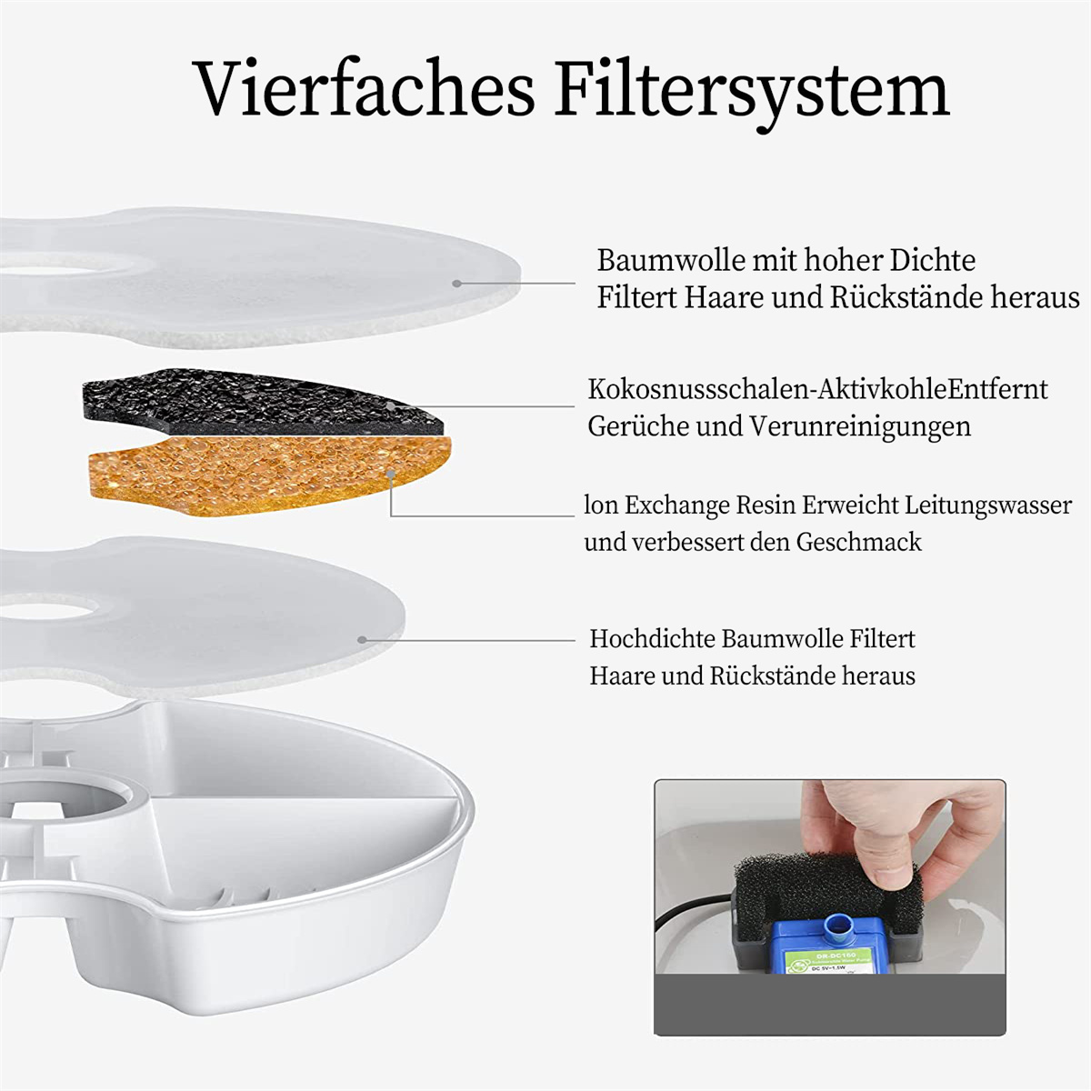 Diagramm, das ein Wasserfiltersystem mit Schichten und Textbeschreibungen zeigt.