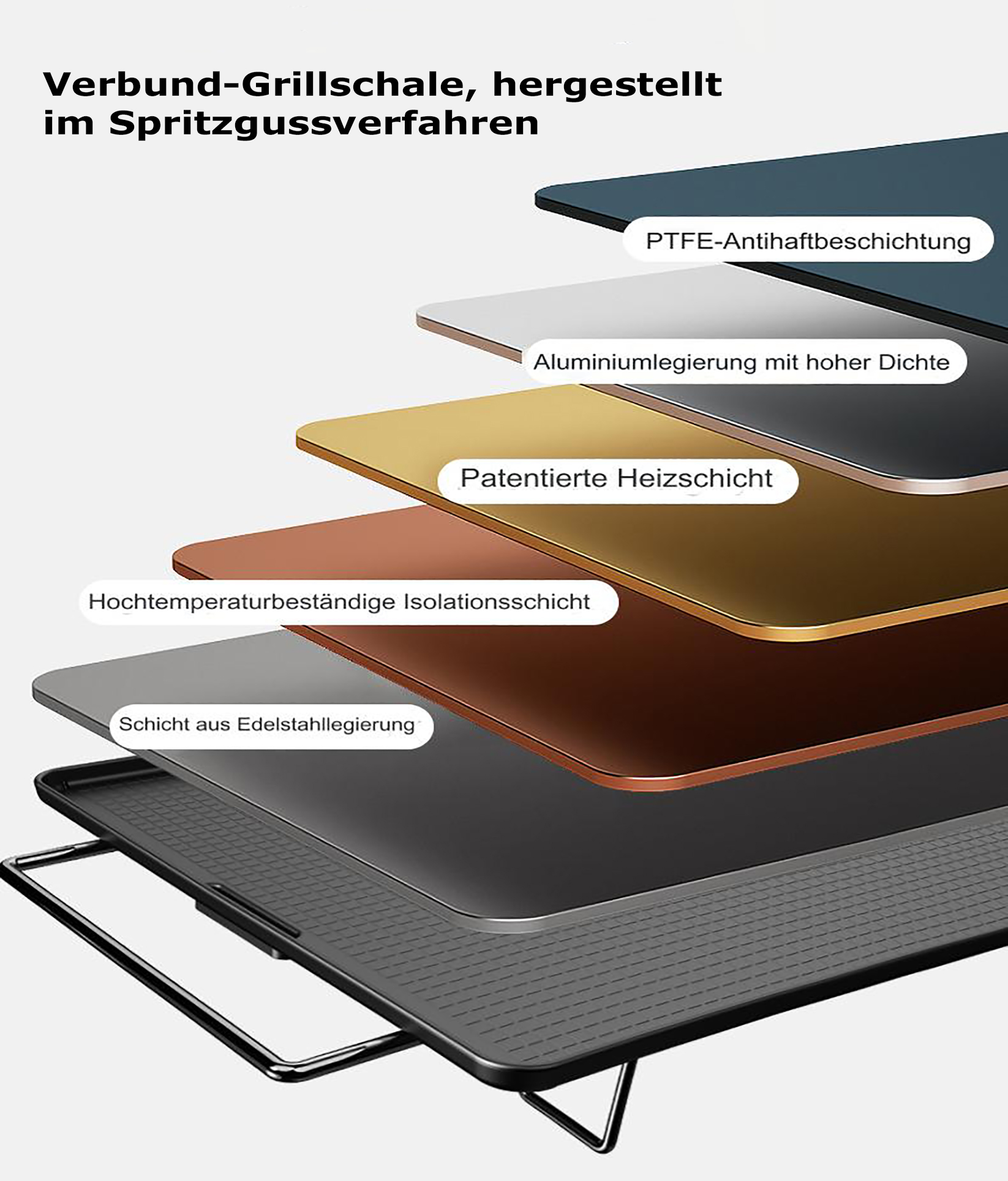 Diagramm einer geschichteten Grillpfanne, das die Komponenten und Materialien veranschaulicht.