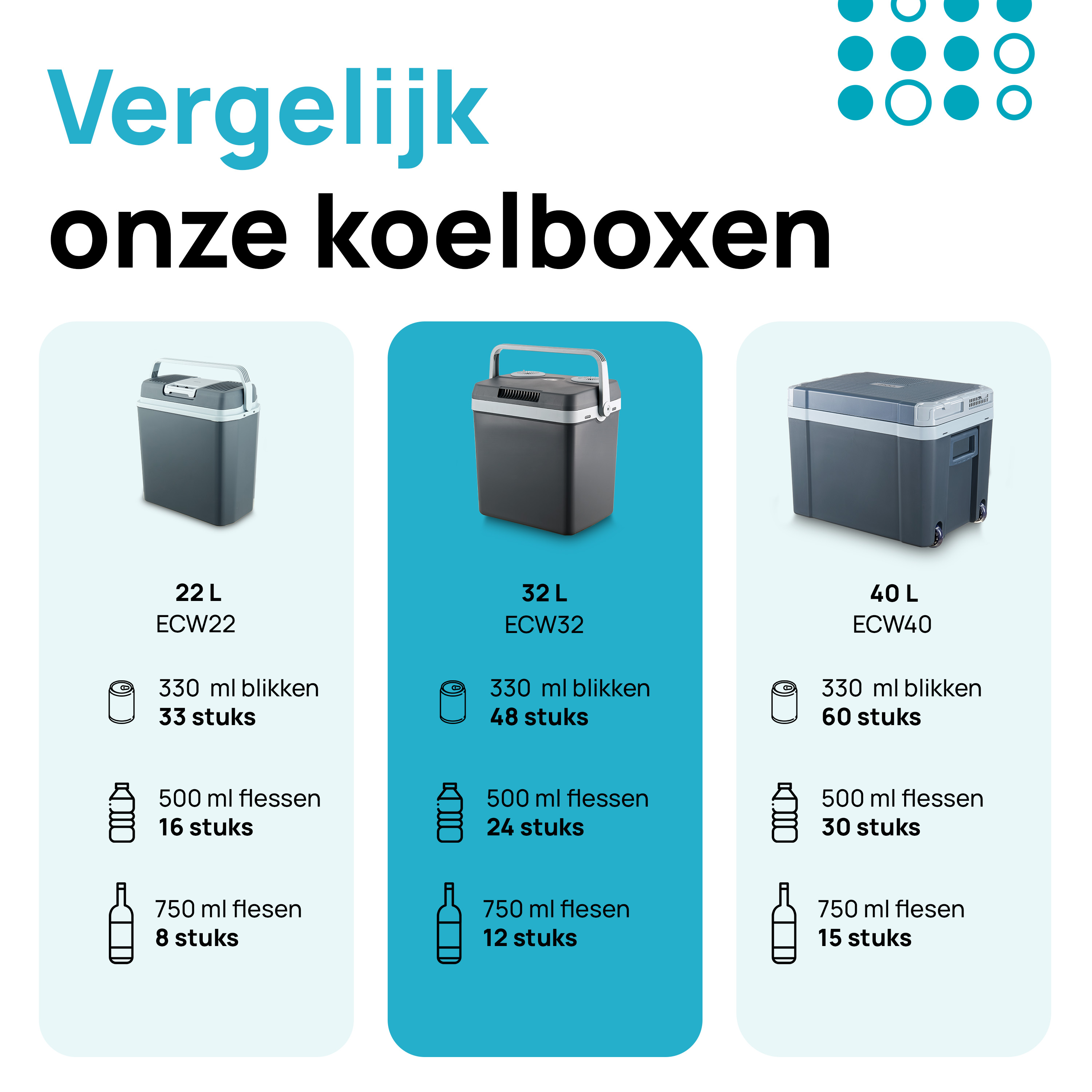 Three coolers with text. Text: 'Vergelijk onze koelboxen' (Compare our coolers).