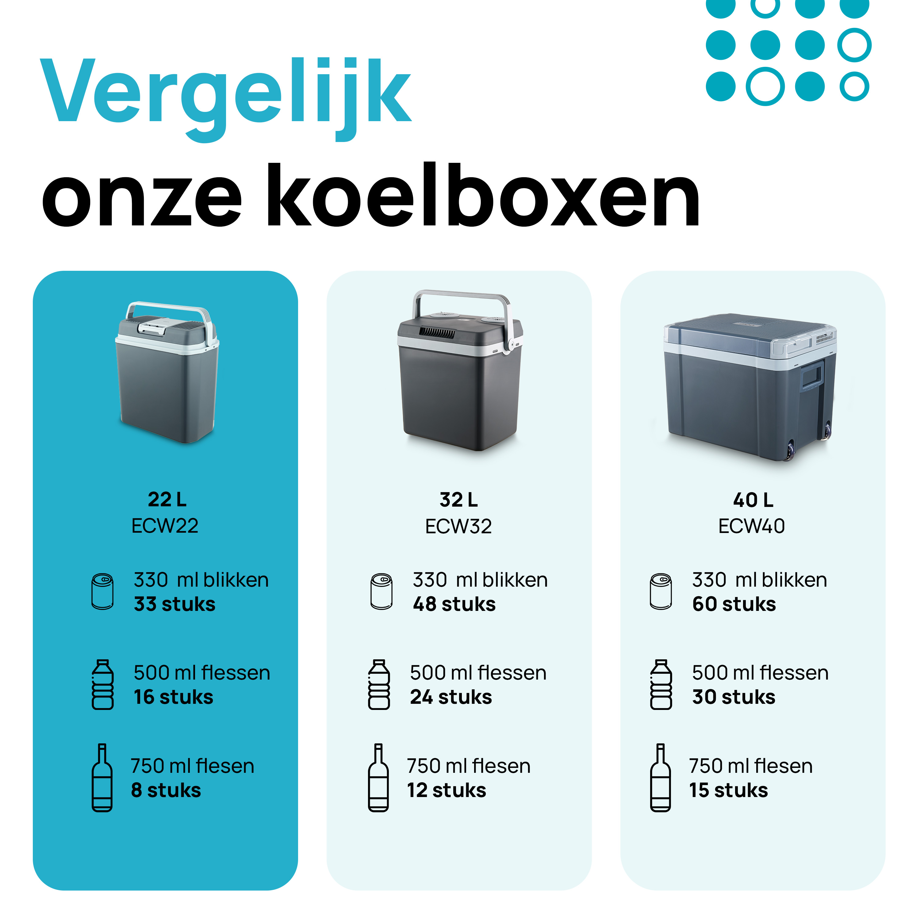 Three coolers with text comparing sizes, and capacity for cans and bottles.