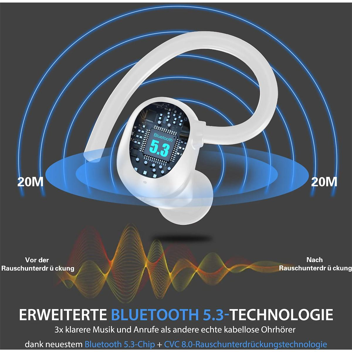 Ein weißer Kopfhörer mit Bluetooth 5.3 Technologie und blauen Schallwellen-Illustrationen.