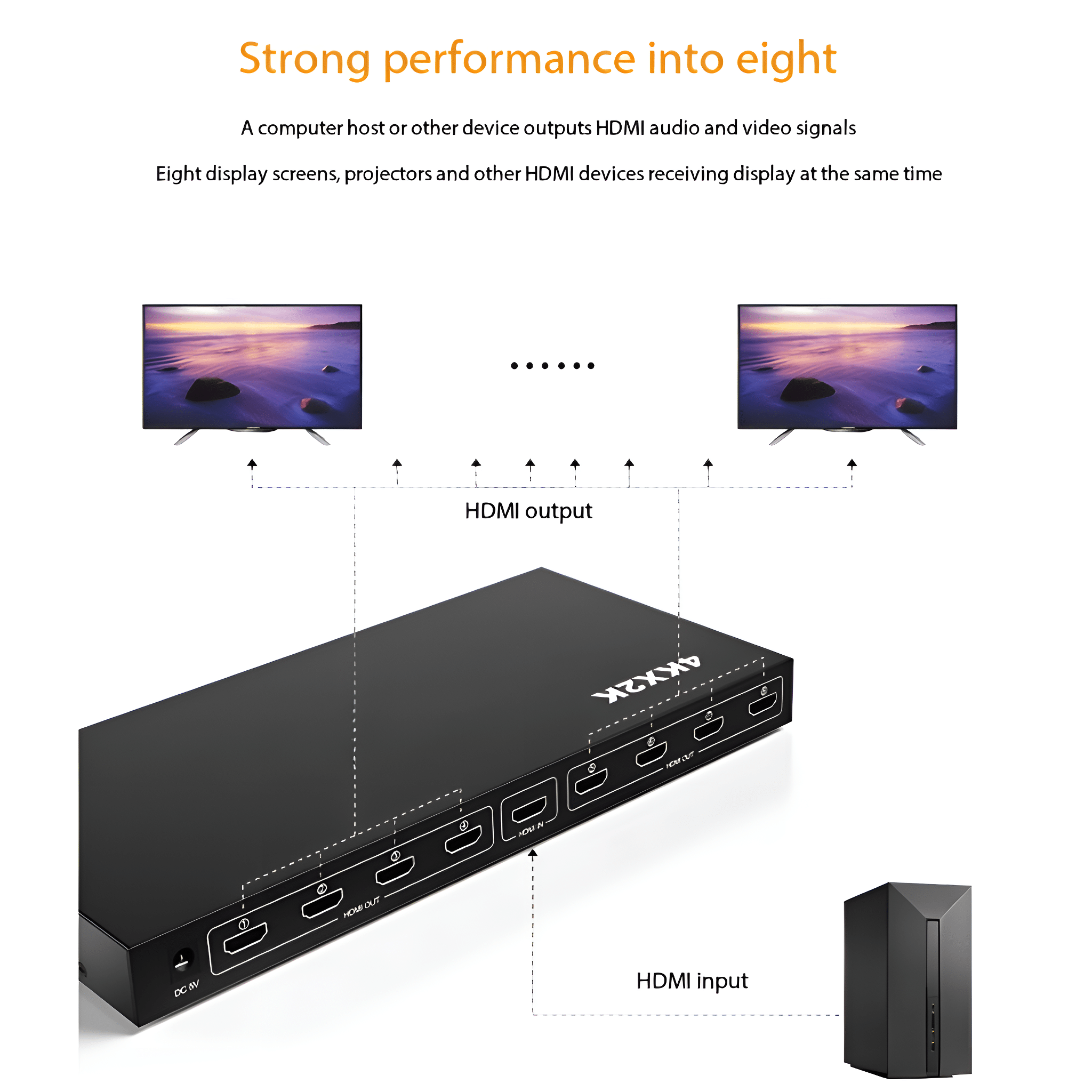 Diagramm eines HDMI-Ausgabegeräts. Zwei Monitore, ein schwarzes Gerät und ein Computer.