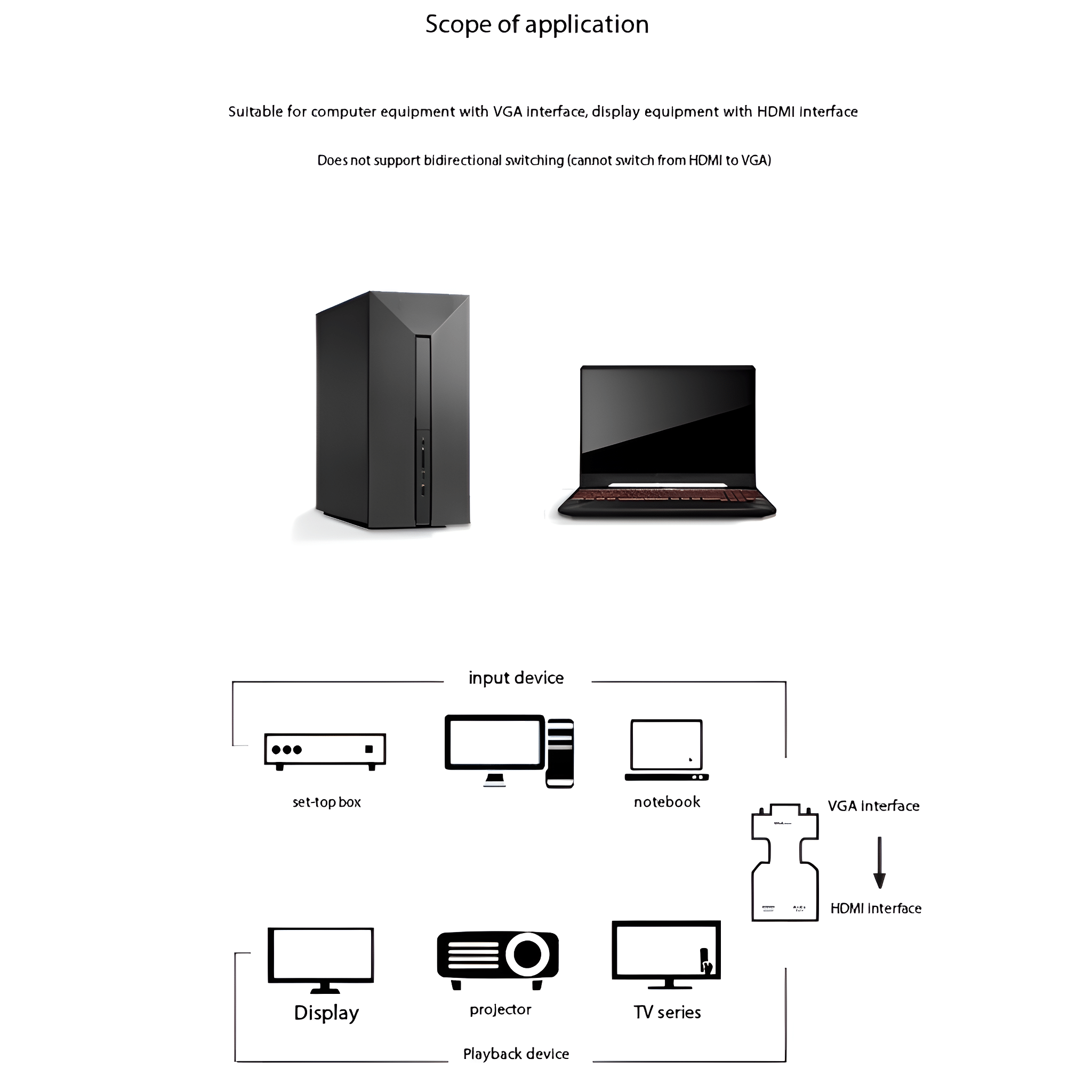 Ein Diagramm, das Computergeräteverbindungen zeigt. Enthält einen Computer, einen Laptop und Anzeigegeräte.