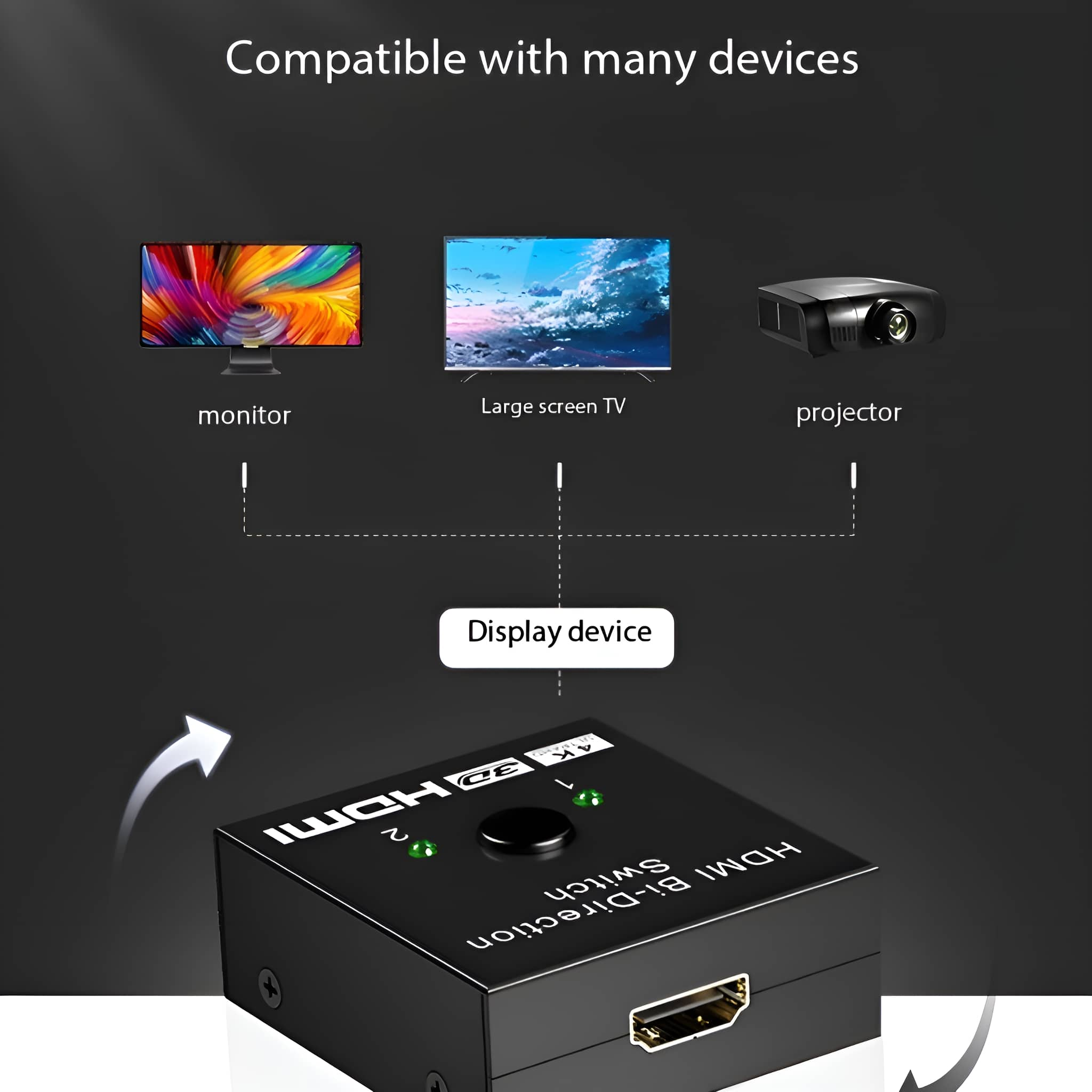 HDMI-Switch mit Monitor-, TV- und Projektor-Symbolen. Schwarze Box mit Pfeilen, die auf das Anzeigegerät zeigen.