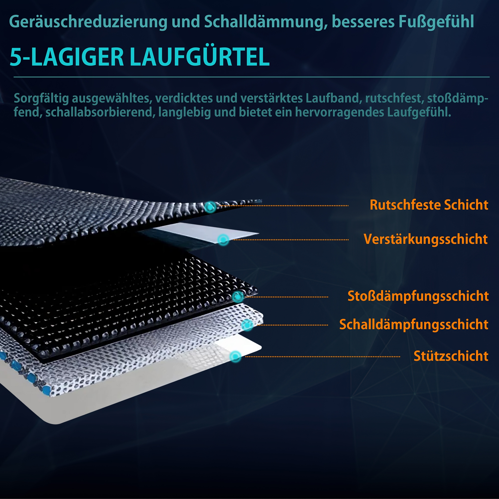 Diagramm eines mehrschichtigen Laufgürtels. Die Schichten sind mit Beschreibungen ihrer Funktion beschriftet.