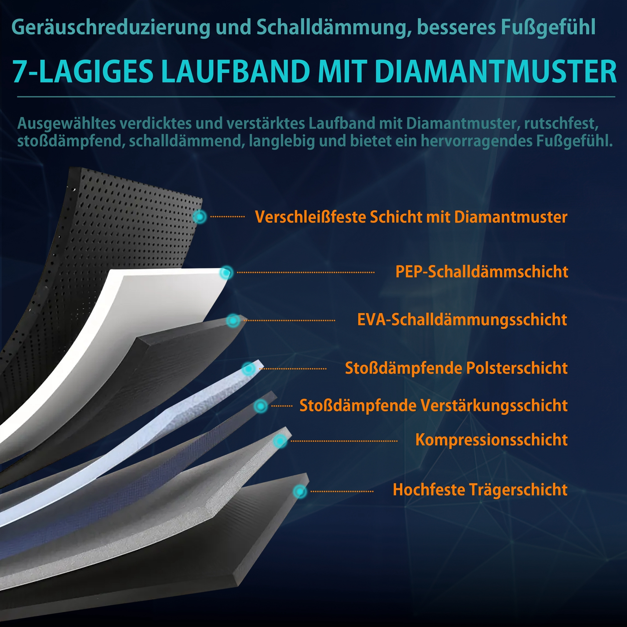 Querschnitt einer mehrschichtigen Laufstrecke mit Beschriftungen, darunter Diamantmuster, Stoßdämpfungsschichten.