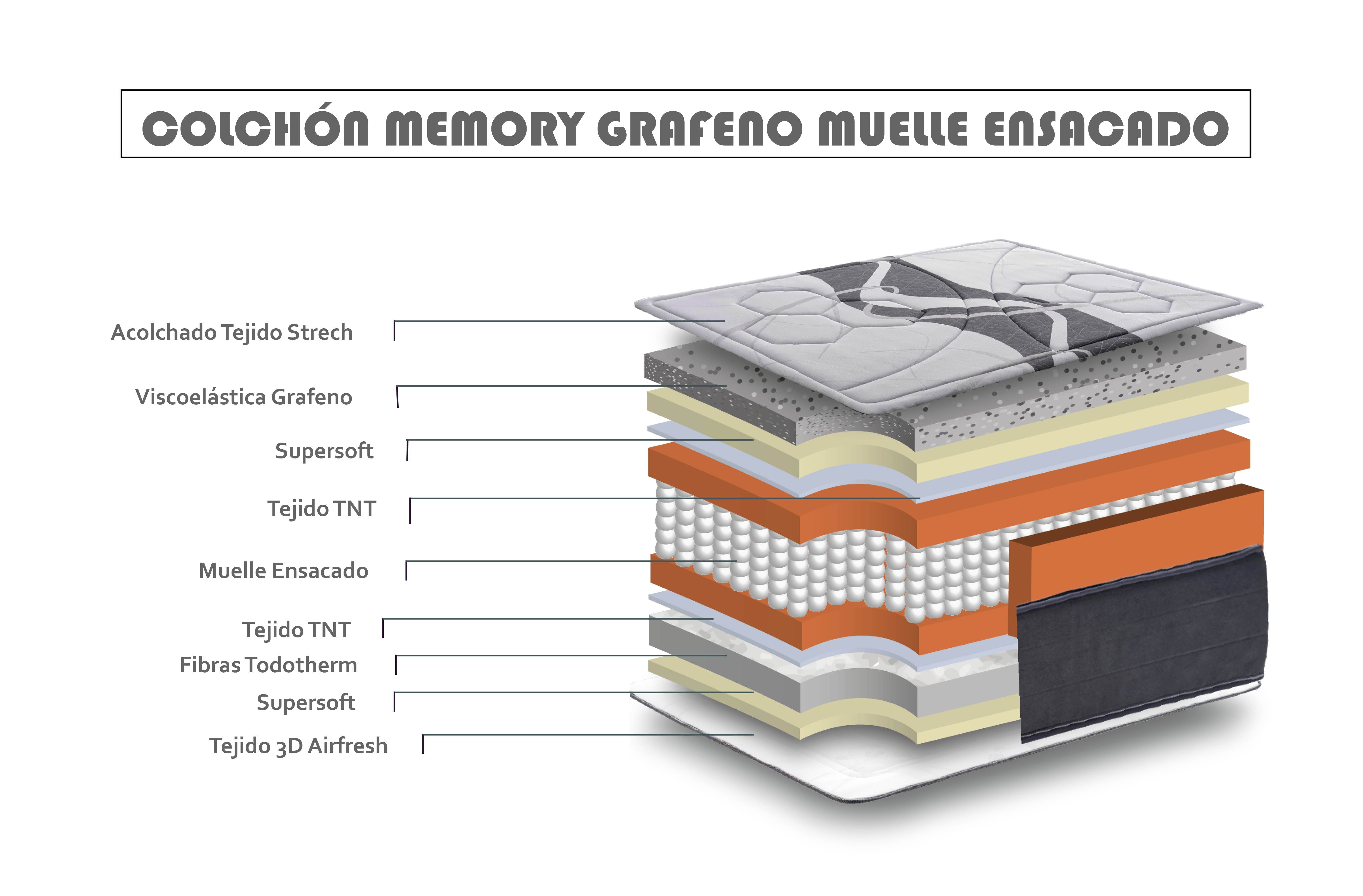 Diagrama de capas de colchón con etiquetas en español. Muestra capas como tejido TNT, muelles, etc.